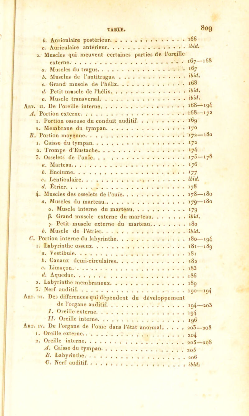 b. Auriculaire postérieur 166 c. Auriculaire antérieur ibid. 2. Muscles qui meuvent certaines parties de l’oreille externe a. Muscles du tragus l^7 b. Muscles de l’antitragus ibid. c. Grand muscle de l’hélix *6® d. Petit masclc de l’hélix ibid. e. Muscle transversal ibid. Abt. h. De l’oreille interne ^8—ig4 A. Portion externe >68—172 1. Portion osseuse du conduit auditif. 189 2. Membrane du tympan 170 B. Portion moyenne 172— 1. Caisse du tympan 172 2. Trompe d’Eustache 174 3. Osselets de l’ouïe >7^—178 a. Marteau 176 b. Enclume 177 c. Lenticulaire . . ibid. d. Étrier 178 4. Muscles des osselets de l’ouïe 178—180 a. Muscles du marteau 179—180 a. Muscle interne du marteau 179 p. Grand muscle externe du marteau ibid. y. Petit muscle externe du marteau 180 b. Muscle de l’étrier ibid. C. Portion interne du labyrinthe 180—ig4 1. Labyrinthe osseux 181—189 a. Vestibule 181 b. Canaux demi-circulaires 182 c. Limaçon i83 d. Aqueduc 186 2. Labyrinthe membraneux. 189 3. Nerf auditif. igo—194 Aht. 111. Des différences qui dépendent du développement de l’organe auditif. 194—203 I. Oreille externe 194 II. Oreille interne 106 Aar. iv. De 1 organe de l’ouïe dans l’état anormal 2o5—208 1. Oreille externe 204 2. Oreille interne. 205 20g A. Caisse du tympan II. Labyrinthe C. Nerf auditif. ibid,