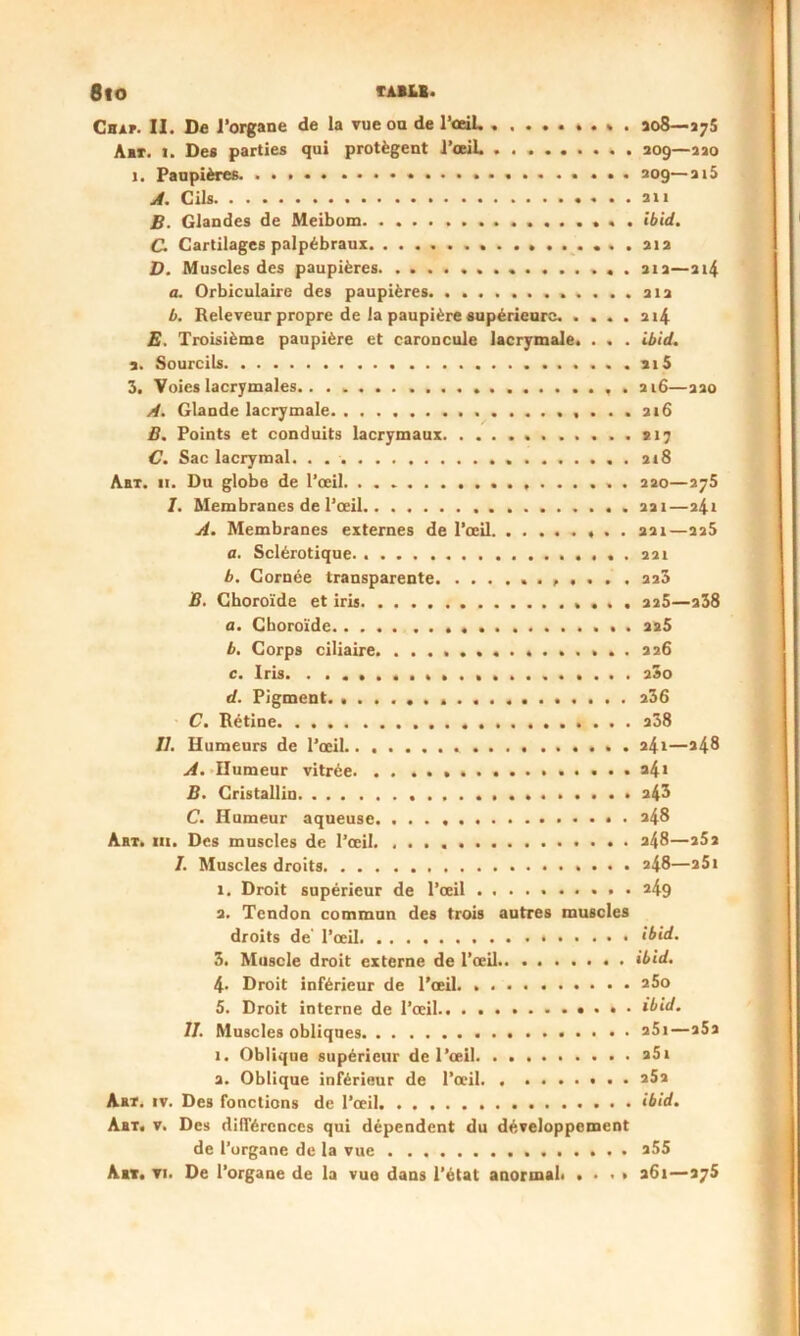 Chai. II. De l’organe de la vue on de l’œil. . * . 308—275 Aar. i. Des parties qui protègent l’œil. 209—220 j. Paupières 209—215 A. Cils B. Glandes de Meibom ibid. C. Cartilages palpébraux ...212 D. Muscles des paupières 21a—214 a. Orbiculaire des paupières. ............212 b. Releveur propre de la paupière supérieure. .... 214 E. Troisième paupière et caroncule lacrymale. . . . ibid. 2. Sourcils ai5 3. Voies lacrymales 216—220 A. Glande lacrymale .....216 B. Points et conduits lacrymaux 217 C. Sac lacrymal. . 218 Abt. 11. Du globe de l’œil. 220—275 7. Membranes de l’œil 221—a4i A. Membranes externes de l’œil 221—225 a. Sclérotique 221 b. Cornée transparente 225 B. Choroïde et iris 225—a38 a. Choroïde 225 b. Corps ciliaire. ...............226 c. Iris. . 2S0 d. Pigment 236 C. Rétine 258 II. Humeurs de l’œil. 241—248 A. Humeur vitrée » 241 B. Cristallin a43 C. Humeur aqueuse 248 Aht. iii. Des muscles de l’œil. 248—a52 7. Muscles droits a48—a5i 1. Droit supérieur de l’œil 249 2. Tendon commun des trois autres muscles droits de l’œil. ibid. 3. Muscle droit externe de l’œil ibid. 4- Droit inférieur de l’œil 25o 5. Droit interne de l’œil ibid. II. Muscles obliques 25i—25a 1. Oblique supérieur de l’œil »5i a. Oblique inférieur de l’œil Art. iv. Des fonctions de l’œil ibid. Abt, v. Des différences qui dépendent du développement de l’organe de la vue *55 Ait. vi. De l’organe de la vue dans l’état anormal 261—275