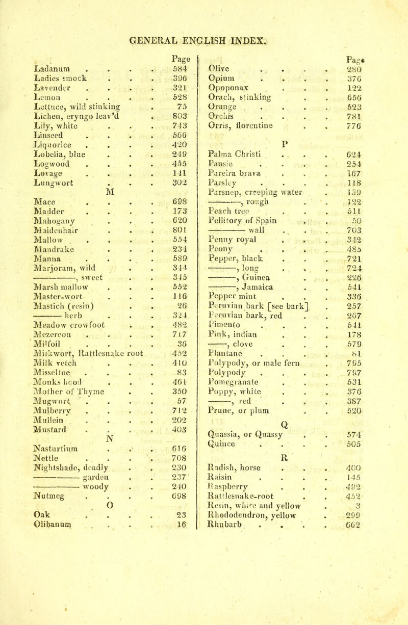 Page 1 Pag* Lad armm . 584 Olive 280 Ladies smock 896 Opium 876 Lavender . 321 Opoponax 122 Lemon , 528 Orach, stinking 656 Lettuce, wild stinking 75 Orange ... 523 Lichen, eryngo leav’d 803 Orchis 781 Lily, white 743 Orris, florentine 776 Linseed 5.66 Liquorice 420 P Lobelia, blue 249 Palma Christi 624 Logwood 455 Pansie 254 Lovage 141 Pareira brava 167 Lungwort 302 Parsley 118 M Parsnep, creeping water 139 Mace 698 ,rough 122 Madder 173 Peach tree 511 Mahogany 620 Pellitory of Spain 50 Maidenhair 801 wall 703 Mallow 554 Penny royal 342 Mandrake 234 Peony 485 Manna 589 Pepper, black 721 Marjoram, wild 344 , long 724 — , sweet 345 , Guinea 226 Marsh mallow 552 , Jamaica 541 Mas ter-wort 1 16 Pepper mint 336 Mastich (resin) 26 Peruvian bark [see bark] 257 herb 324 Peruvian bark, red 267 Meadow crowfoot 482 Pimento . . w 541 Mczereon 717 Pink, indian 178 Milfoil 36 *, clove 579 Milkwort, Rattlesnake root 452 Plantane 81 Milk retch 410 Polypody, or male fern 795 Missel toe 83 Polypody 797 Monks hcod 461 Pomegranate 531 Mother of Thyme 350 Poppy, white 376 Mugwort ' . 57 , red 387 Mulberry 712 Prune, or plum 520 Mullein 202 A Mustard N 403 U Quassia, or Quassy . 574 Nasturtium 616 Quince 505 Nettle 708 R Nightshade, deadly 2^30 Radish, horse 400 garden 237 1 Raisin 145 * woody 240 Raspberry 492 Nutmeg 698 Rattlesnake-root 452: 0 Resin, white and yellow 3 Oak # # 23 Rhododendron, yellow 299