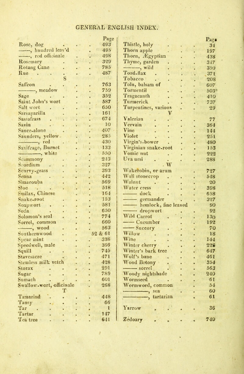 ) GENERAL ENGLISH INDEX, Page Rag« Rose, dog . 493 Thistle, holy 34 — , hundred leav’d 495 Thorn apple 197 , red officinale 49S Thorn, Egyptian 438 Rosemary 329 Thyme, garden 347 Rotang Cane 785 , wild 350 Rue 487 Toad-flax 371 S Tobacco 208 Saffron 763 Tolu, balsam of 607 ■ , meadow 759 Tormentil 503* Sage 352 Tragacanth 410 Saint John’s wort 587 Turmerick 737 Salt wort 650 Turpentines, various 29 Sarsaparilla 161 y Sassafrass 674 Valerian 77 Savin 10 Vervain 364 Sauce-alone 407 Vine 144 Saunders, yellow 285 Violet 251 ? red 430 Virgin’s-bower 480 Saxifrage, Burnet 133 Virginian snake-root 153 , white 550 Vomic nut 222 Seammony 243 Uva ursi 288 Seordium 327 . W Scurvy-grass 393 Waketobin, or arum 727 Senna 442 Wall stonecrop 548 Simarouba 569 Walnut 20 Sloe 538 Water cress 398 Smilax, Chinese 164 dock 658 Snake-root 153 germander 327 Soapwort 581 hemlock, line leaved 90 Soda 650 dropwort 92 Solomon’s seal 774 Wild Carrot 130 Sorrel, common 660 Cucumber 192 — , wood 563 Succory • 70 Southernwood 52 & 61 Willow • 18 Spear mint 338 Wine • 144 Speedwell, male 366 Winter cherry 22S Squill 745 Winter’s bark tree 647 Stavesacre 471 Wolf’s bane 461 Stemless milk vetch 428 Wood Betony 354 Storax 291 sorrel, 563 Sugar 789 Woody nightshade 240 Sumach 601 W ormseed 61 Swallow-wcrt, officinale 268 Wormword, common 54 T — —, sea 60 Tamarind 448 - —,—? tartarian 61 Tansy . 66 Tar 1 Yarrow # 36 Tartar 147 Tea tree §41 Zedoary # , 740