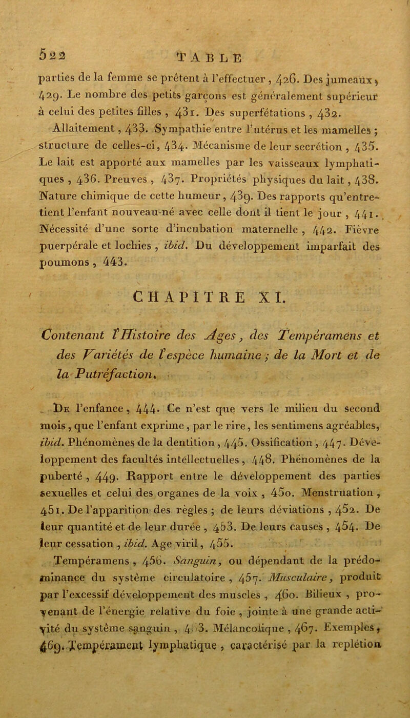 parties de la femme se prêtent à l’effectuer, 4.26. Des jumeaux > 42g. Le nombre des petits garçons est généralement supérieur à celui des petites filles , 43i. Des superfétations , 432. Allaitement, 433. Sympathie entre l’utérus et les mamelles ; structure de celles-ci, 434. Mécanisme de leur secrétion , 435. Le lait est apporté aux mamelles par les vaisseaux lymphati- ques , 436. Preuves , 437. Propriétés physiques du lait, 438. Nature chimique de cette humeur, 43g. Des rapports qu’entre- tient l’enfant nouveau-né avec celle dont il tient le jour , 441. Nécessité d’une sorte d’incubation maternelle , 442. Fièvre puerpérale et lochies , ibid. Du développement imparfait des poumons, 443. CHAPITRE XI. « / Contenant l Histoire des Ages, des Tempèramëns et des Carié tés de l'espèce humaine ; de la Mort et de la Putréfaction. De l’enfance, 444- Ce n’est que vers le milieu du second mois, que l’enfant exprime , par le rire, les sentimens agréables, ibid. Phénomènes de la dentition, 44^. Ossification , 447* Déve- loppement des facultés intellectuelles , 448. Phénomènes de la puberté , 449- Rapport entre le développement des parties sexuelles et celui des organes de la voix , 45o. Menstruation , 4(jI. De l’apparition des règles ; de leurs déviations , 4^2. De leur quantité et de leur durée , 4&3. De leurs causes , 4$4. De îeur cessation , ibid. Age viril, 455. Tempéramens , 45b. Sanguin, ou dépendant de la prédo- minance du système circulatoire , 457. Musculaire, produit par l’excessif développement des muscles , 480. Bilieux , pro- venant de l’énergie relative du foie , jointe à une grande acli- yité du système sanguin , 4 3. Mélancolique , 467. Exemples, 469. Xempérameut lymphatique , caractérisé par la replétion