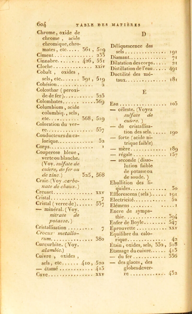 Chrome, oxide de chrome , acide chromique, chro- 56t , 5tq mates, etc Ciment Cinnabre 426, 551 Cloche Cobalt , oxides , sels, etc 39'> 5,9 Cohésion Colcothar ( peroxi- de de fer) 523 Colombates Columbium , acide columbiq., sels, etc Coloration du ver- 368, 519 re Conducteurs du ca- lorique Corps Couperose bleue , verte ou blanche. (Voy. sulfate de cuivre, de fer ou de zinc.) Craie. (Voy .carbo- nate de chaux. ) 3a5, 568 Creuset Cristal 7 Cristal ( verre de).. •— minéral. (Voy. nitrate de potasse. ) .... 557 Cristallisation Crocus' métallo- nim Curcurbïte. (Voy. alambic.) Cuivre , oxides , sels, etc 410 , 520 — étamé Cuve t xxy D , Déliquescence des sels . , , Diamant ; Dilatation des corps. . . . 21 Distillation de l’eau. ... . 491 Ductilité des mé- taux E Eau io5 — céleste. (Voyez sulfate de cuivre. ) — de cristallisa- tion des sels. — forte ( acide ni- trique faible) — mère — régale — seconde (disso- lution faible de potasse ou de soude. ) Ebullition des li- (sels) Electricité Elémens Encre de sympa- thie Enfer de Boyle Eprouvette Équilibre du calo- rique Étain, oxides, sels, 35a Etamage du cuivre — du fer — des glaces, des globes dever- quides... Efflorescens 190 189 IÔ7 t 3o Ô2 • 59i . 547 . XXV . 42 , 5iS . 413 . 336 43a