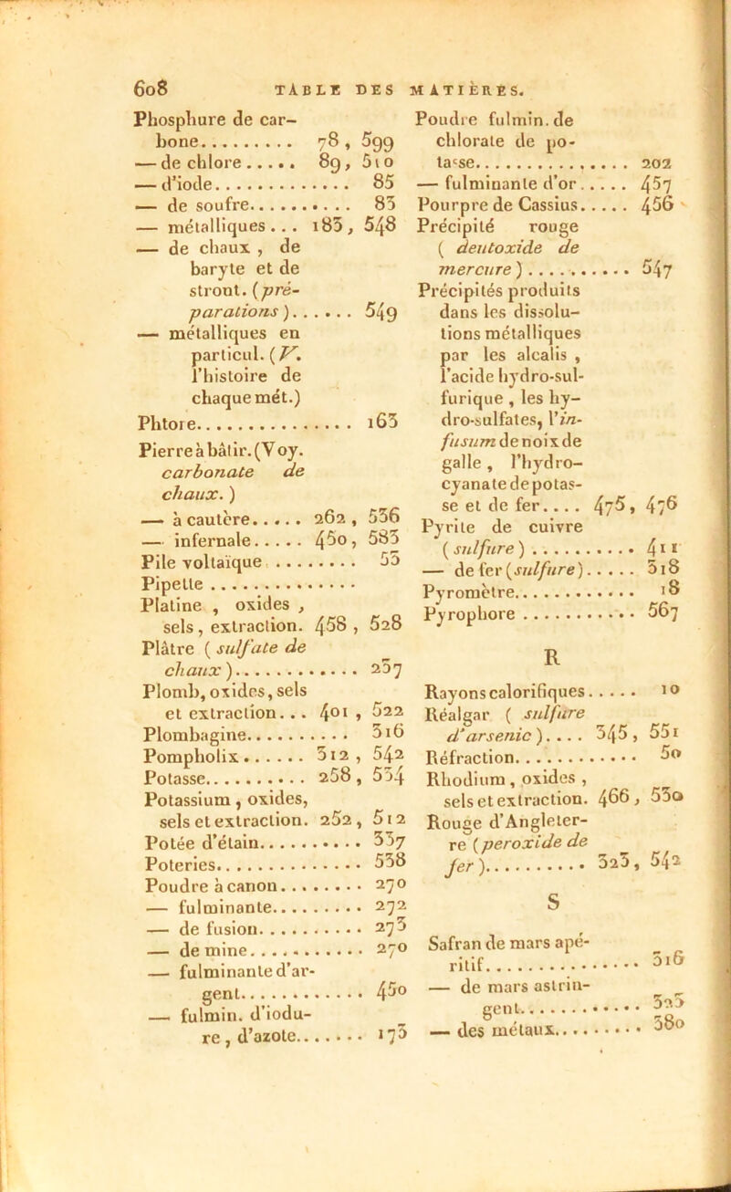 Phospliure de car- bone 78 , 5g9 — de chlore 8g, 5io — d’iode 85 — de soufre 85 — métalliques... i85, 548 — de chaux , de baryte et de stront. ( -pré- parations ) 54g — métalliques en particul. ( V. l’histoire de chaque met.) Phtore i65 Pierre à bâtir. (Voy. carbonate de chaux. ) — à cautère 262, 556 — infernale 45°? 585 Pile voltaïque 55 Pipette Platine , oxides , sels, extraction. 458» 5a8 Plâtre ( sulfate de chaux) 257 Plomb, oxides, sels et extraction. .. 401 » 622 Plombagine 516 Pompholix 512, 542 Potasse 258 , 554 Potassium, oxides, sels et extraction. 252, 5t2 Potée d’étain 5yj Poteries 558 Poudre heanon 270 — fulminante 272 — de fusion 275 — de mine 270 — fulminante d’ar- gent 45° — fulmin. d’iodu- re, d’azote *7^ Poudre fulmin.de chlorate de po- tasse 202 — fulminante d’or 45? Pourpre de Cassius 458 Précipité rouge ( deutoxide de mercure ) 547 Précipités produits dans les dissolu- tions métalliques par les alcalis , l’acide hydro-sul- furique , les hy- dro-sulfates, \'in- fusum de noix de galle , l’hydro- cyanate de potas- se et de fer... . 4?5» 4/6 Pyrite de cuivre ( sulfure ) 4*i — de fer (sulfure ) 518 Pyromètre >8 Pyrophore 567 R Rayons calorifiques 10 Réalgar ( sulfure d'arsenic ). .. . 545 , 551 Réfraction J° Rhodium, oxides , sels et extraction. 466, 55a Rouge d’Angleter- re ( peroxide de fer) 525, 542 S Safran de mars apé- ritif 5,6 — de mars astrin- gent 525 — des métaux 58o