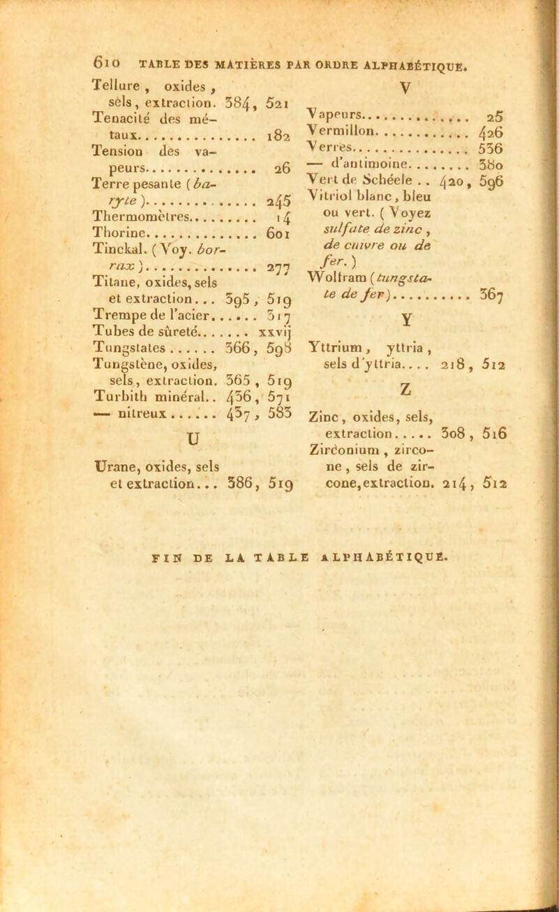 6lO TABLE MES MATIÈRES PAR ORDRE ALPHABÉTIQUE. Tellure , oxides , sels, extraction. 384, 521 Ténacité des mé- taux 182 Tension des va- peurs 26 Terre pesante ( ba- ryte). a45 Thermomètres 14 Thorine 601 Tinckal. ( Voy. bor- rax) 277 Titane, oxides, sels et extraction... 5g5 , 5ig Trempe de l’acier 317 Tubes de sûreté xxvij Tungstates 366, 5g8 Tungstène, oxides, sels, extraction. 365 , 619 Turbith minéral.. 4^6, 571 nitreux 4^7 y 583 U Urane, oxides, sels et extraction... 386, 519 V V apeurs V ermillon Verres — d’antimoine. .. . Vert de Schéele . . Vitriol blanc, bleu 420, 5g6 ou vert. ( Voyez sulfate de zinc, de cuivre ou de fer. ) Wolfram (tungsta~ te de fer) Y Yttrium, yttria, sels d'yttria.. . . 218, 5l2 Z Zinc, oxides, sels, extraction 3o8 , 5i6 Zirèoniuni, zirco- ne, sels de zir- cone,extraction. 214, 5i2 FIN DE LA TABLE ALPHABÉTIQUE.