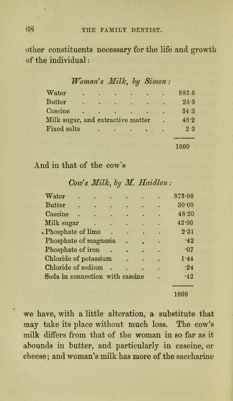 other constituents necessary for the life and growth of the individual: Woman's Milk, by Simon: Water ...... 883.6 Butter ...... 253 Caseine ...... 343 Milk sugar, and extractive matter 48-2 Fixed salts ..... 2-3 1000 And in that of the cow’s Coiv's Milk, by M. Haidlen: Water 873-00 Butter 30-00 Caseine ...... 48-20 Milk sugar ..... 43-90 . Phosphate of lime .... 2 31 Phosphate of magnesia •42 Phosphate of iron .... •07 Chloride of potassium 1-44 Chloride of sodium .... •24 Soda in connection with caseine •42 1000 we have, with a little alteration, a substitute that may take its place without much loss. The cow’s milk differs from that of the woman in so far as it abounds in butter, and particularly in caseine, or cheese; and woman’s milk has more of the saccharine