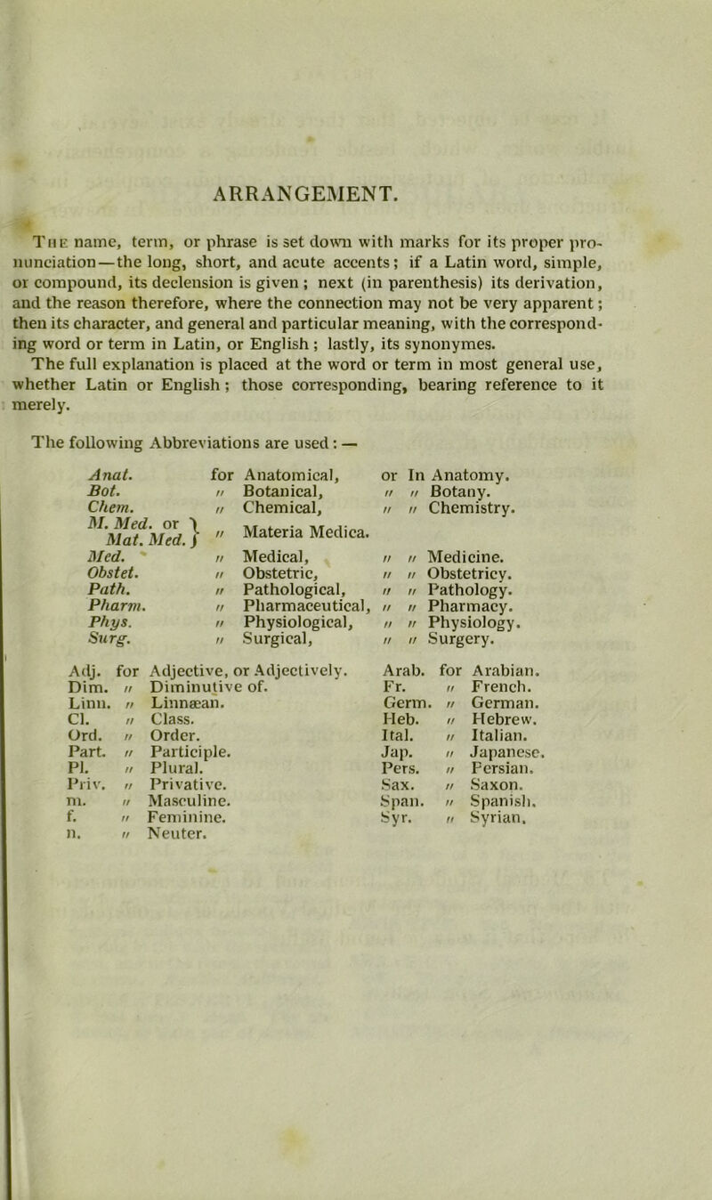 ARRANGEMENT. The name, term, or phrase is set down with marks for its proper pro- nunciation— the long, short, and acute accents; if a Latin word, simple, or compound, its declension is given ; next (in parenthesis) its derivation, and the reason therefore, where the connection may not be very apparent; then its character, and general and particular meaning, with the correspond- ing word or term in Latin, or English ; lastly, its synonymes. The full explanation is placed at the word or term in most general use, whether Latin or English; those corresponding, bearing reference to it merely. The following Abbreviations are used; — Anal. for Anatomical, or In Anatomy. Bot. n Botanical, n // Botany. Chew. u Chemical, ir u Chemistry. M. Med. or i Mat. Med. J n Materia Mediea. Med. ' n Medical, a n Medicine. Obstet. n Obstetric, n a Obstetricy. Path. n Pathological, n a Pathology. Pharm. n Pharmaceutical, u a Pharmacy. Phys. n Physiological, n a Physiology. Surg. n Surgical, u n Surgery. Adj. for Adjective, or Adjectively. Arab. for Arabian. Dim. If Diminutive of. Fr. II French. Linn. If Li'.maean. Germ. II German. Cl. II Class. Ileb. 1/ Hebrew. Ord. 1/ Order. Ital. II Italian. Part. II Participle. Jap. If Japanese. PI. II Plural. Pers. II Persian. Priv. n Privative. Sax. II Saxon. m. n Masculine. Span. II Spanish. f. tt Feminine. Syr. II Syrian. n. u Neuter.