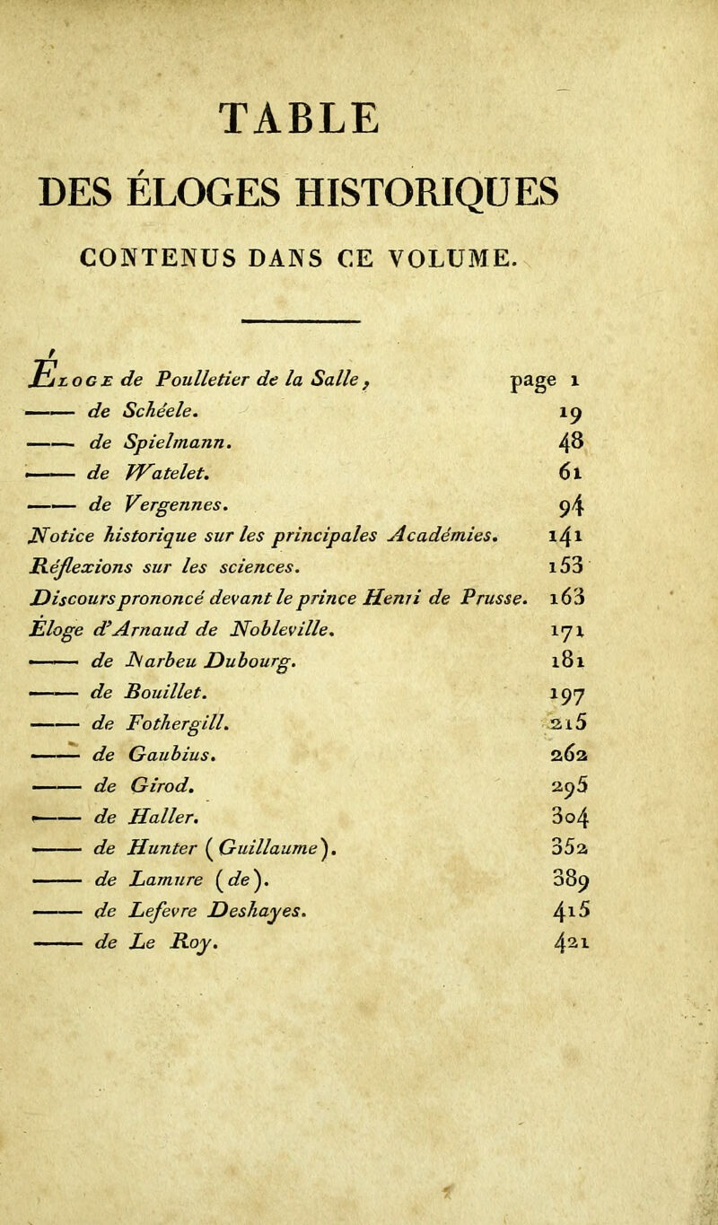 TABLE DES ÉLOGES HISTORIQUES CONTENUS DANS CE VOLUME. r htloge de Poulletier de la Salle, page 1 —— de Schéele. l9 de Spielmann. 48 —— de Watelet. 61 —— de Vergennes. 94 Notice historique sur les principales Académies. 141 Réjlexions sur les sciences. i53 Discours prononcé devant le prince Henri de Prusse. i63 Eloge d’Arnaud de Nobleville. 171 - -- - de JSarbeu Dubourg. 181 —- - de Bouillet. 197 de Fothergill. 2x5 • ■ - ■ de Gaubius. 262 —— de Girod. 295 • de Haller. 3c>4 ■ ■ de Hunter ( Guillaume). 35a de Lamure (cfe). 389 de Lefevre Deshayes. 4x5 de Le Roy. 421