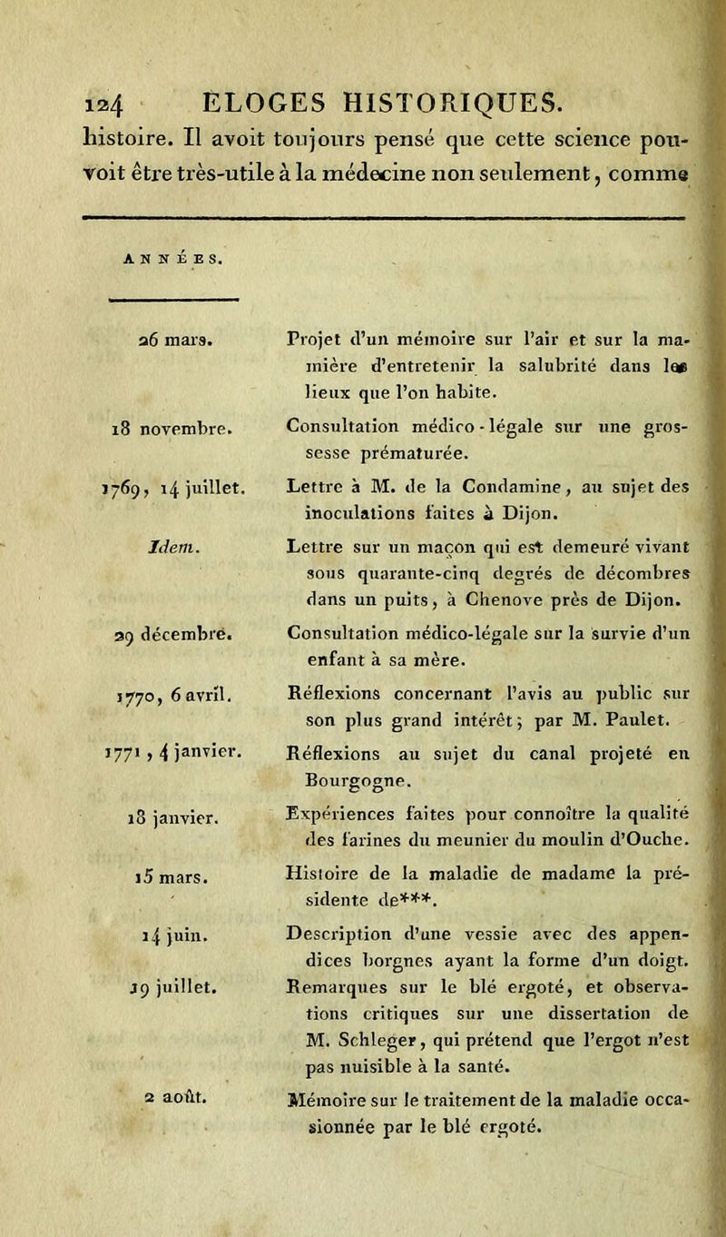 histoire. Il avoit toujours pensé que cette science pou- Yoit être très-utile à la médecine non seulement, comme ANNEES. 26 mars. Projet d’un mémoire sur l’air et sur la ma- inière d’entretenir la salubrité dans lœ lieux que l’on habite. 18 novembre. Consultation médiro - légale sur une gros- sesse prématurée. 1769, 14 juillet. Lettre à M. de la Condamine, au sujet des inoculations faites à Dijon. Idem. Lettre sur un maçon qui est demeuré vivant sous quarante-cinq degrés de décombres dans un puits, à Chenove près de Dijon. 39 décembre. Consultation médico-légale sur la survie d’un enfant à sa mère. j770, 6 avril. Réflexions concernant l’avis au public sur son plus grand intérêt; par M. Paulet. 1771,4 janvier. Réflexions au sujet du canal projeté eu Rourgogne. i3 janvier. Expériences faites pour connoître la qualité des farines du meunier du moulin d’Ouclie. i5 mars. Histoire de la maladie de madame la pré- sidente de***. I 14 juin. Description d’une vessie avec des appen- dices borgnes ayant la forme d’un doigt. J9 juillet. Remarques sur le blé ergoté, et observa- tions critiques sur une dissertation de M. Schleger, qui prétend que l’ergot n’est pas nuisible à la santé. 2 août. Mémoire sur le traitement de la maladie occa- sionnée par le blé ergoté.