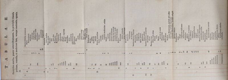 Taralyfeos auxilia, praeter adminiftrationem, in principiis vitandis potitam, remedia, et medicinae funt, utraque excitantia, agentia :i S j U Ss ►JE3 'E -a a ° S C= ^t°ei 1 « w 3 >< o D,--- u a Nj» jr « ^ ■a S O H [ 5oS S >- e 8.2 a £ = P* *}■ * « — 41 „ —j — jn =; a — 44 ~ A * & & & =£ & S & & £ & jf jS $ 5 $ £ £