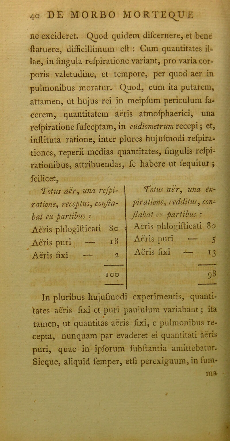 ne excideret. Quod quidem difcernere, et bene ftatuere, difficillimum eft : Cum quantitates il- lae, in lingula refpiratione variant, pro varia cor- poris valetudine, et tempore, per quod aer in pulmonibus moratur. Quod, cum ita putarem, attamen, ut hujus rei in meipfum periculum fa- cerem, quantitatem aeris atmofphaerici, una refpiratione fufceptam, in eudiometrum recepi; et, inftituta ratione, inter plures hujufmodi refpira- tiones, reperii medias quantitates, lingulis refpi- rationibus, attribuendas, fe habere ut fequitur $ fcilicet. Totus aer, una refpi- ratione, receptus, confla- bat ex partibus : Aeris phlogifticati 80 Aeris puri — iS Aeris fixi —2 100 Totus aer, una ex- piratione, redditus, con- flabat c partibus : Aeris phlogilticati 80 Aeris puri — 5 Aeris fixi J— 13 98 In pluribus hujufmodi experimentis, quanti- tates aeris fixi et puri paululum variabant; ita tamen, ut quantitas aeris fixi, e pulmonibus re- cepta, nunquam par evaderet ei quantitati aeris puri, quae in ipforum fubftantia amittebatur. Sicque, aliquid femper, etfi perexiguum, in fum- ma / 1