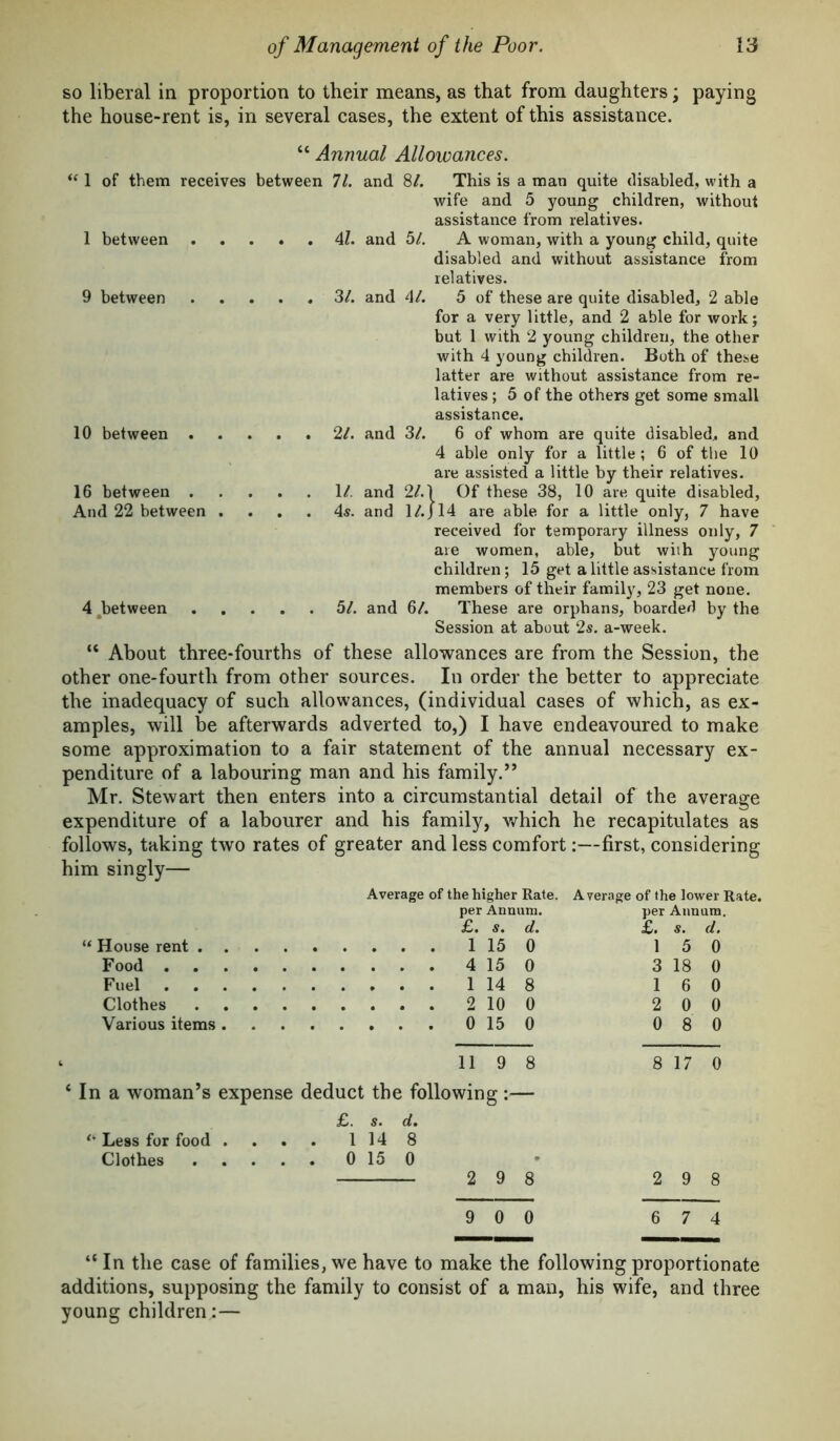 so liberal in proportion to their means, as that from daughters; paying the house-rent is, in several cases, the extent of this assistance. “ Annual Allowances. “ 1 of them receives between 71. and 8/. This is a man quite disabled, with a wife and 5 young children, without assistance from relatives. 1 between 4Z. and 5/. A woman, with a young child, quite disabled and without assistance from relatives. 9 between 3/. and Al. 5 of these are quite disabled, 2 able for a very little, and 2 able for work; but 1 with 2 young children, the other with 4 young children. Both of these latter are without assistance from re- latives ; 5 of the others get some small assistance. 10 between 2/. and 3/. 6 of whom are quite disabled, and 4 able only for a little; 6 of the 10 are assisted a little by their relatives. 16 between 1/. and 2/.1 Of these 38, 10 are quite disabled. And 22 between .... 4s. and 1/.J14 are able for a little only, 7 have received for temporary illness only, 7 are women, able, but with young children; 15 get a little assistance from members of their family, 23 get none. 4 ^between 5/. and 6/. These are orphans, boarded by the Session at about 2s. a-week. “ About three-fourths of these allowances are from the Session, the other one-fourth from other sources. In order the better to appreciate the inadequacy of such allowances, (individual cases of which, as ex- amples, will be afterwards adverted to,) I have endeavoured to make some approximation to a fair statement of the annual necessary ex- penditure of a labouring man and his family.” Mr. Stewart then enters into a circumstantial detail of the average expenditure of a labourer and his family, which he recapitulates as follows, taking two rates of greater and less comfort:—first, considering him singly— Average of the higher Rate. Average of the lower Rate, per Annum. per Annum. £. s. d. £. s. d. “ House rent 1 15 0 15 0 Food 4 15 0 3 18 0 Fuel 1 14 8 16 0 Clothes 2 10 0 200 Various items 0150 080 11 9 8 8 17 0 ‘ In a woman’s expense deduct the following:— £. s. d. Less for food .... 1 14 8 Clothes 0 15 0 2 9 8 2 9 8 9 0 0 6 7 4 “ In the case of families, we have to make the following proportionate additions, supposing the family to consist of a man, his wife, and three young children;—