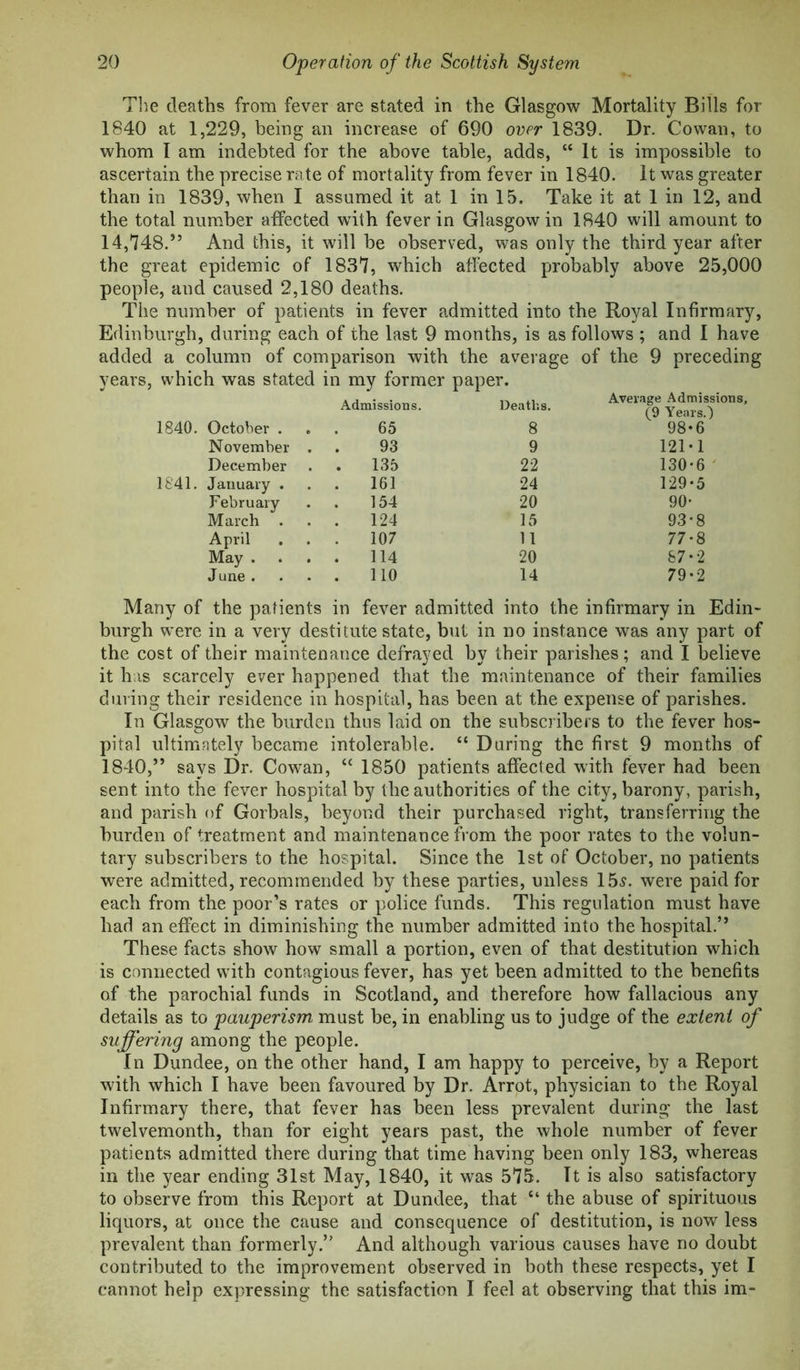 Tlie deaths from fever are stated in the Glasgow Mortality Bills for 1840 at 1,229, being an increase of 690 over 1839. Dr. Cowan, to whom I am indebted for the above table, adds, “ It is impossible to ascertain the precise rate of mortality from fever in 1840. It was greater than in 1839, when I assumed it at 1 in 15. Take it at 1 in 12, and the total number affected with fever in Glasgow in 1840 will amount to 14,748.” And this, it will be observed, was only the third year after the great epidemic of 1837, which afibcted probably above 25,000 people, and caused 2,180 deaths. The number of patients in fever admitted into the Royal Infirmary, Edinburgh, during each of the last 9 months, is as follows ; and I have added a column of comparison with the average of the 9 preceding years, which was stated in my former paper. Admissions. Deaths. Average Admissions, (9 Years.) 1840. October . 65 8 98-6 November . 93 9 12M December . 135 22 130*6 ' 1S41. January . 161 24 129*5 February 154 20 90* March . 124 15 93*8 April 107 11 77*8 May . . 114 20 87*2 June . 110 14 79*2 Many of the patients in fever admitted into the infirmary in Edin- burgh were in a very destitute state, but in no instance was any part of the cost of their maintenance defrayed by their parishes; and I believe it has scarcely ever happened that the maintenance of their families during their residence in hospital, has been at the expense of parishes. In Glasgow the burden thus laid on the subsciibers to the fever hos- pital ultimately became intolerable. “ During the first 9 months of 1840,” says Dr. Cowan, “ 1850 patients affected with fever had been sent into the fever hospital by the authorities of the city, barony, parish, and parish of Gorbals, beyond their purchased right, transferring the burden of treatment and maintenance from the poor rates to the volun- tary subscribers to the hospital. Since the 1st of October, no patients were admitted, recommended by these parties, unless 15^. were paid for each from the poor’s rates or police funds. This regulation must have had an effect in diminishing the number admitted into the hospital.” These facts show how small a portion, even of that destitution which is connected with contagious fever, has yet been admitted to the benefits of the parochial funds in Scotland, and therefore how fallacious any details as to pauperism must be, in enabling us to judge of the extent of suffering among the people. In Dundee, on the other hand, I am happy to perceive, by a Report with which I have been favoured by Dr. Arrot, physician to the Royal Infirmary there, that fever has been less prevalent during the last twelvemonth, than for eight years past, the whole number of fever patients admitted there during that time having been only 183, whereas in the year ending 31st May, 1840, it was 575. It is also satisfactory to observe from this Report at Dundee, that “ the abuse of spirituous liquors, at once the cause and consequence of destitution, is now less prevalent than formerly.” And although various causes have no doubt contributed to the improvement observed in both these respects, yet I cannot help expressing the satisfaction I feel at observing that this im-
