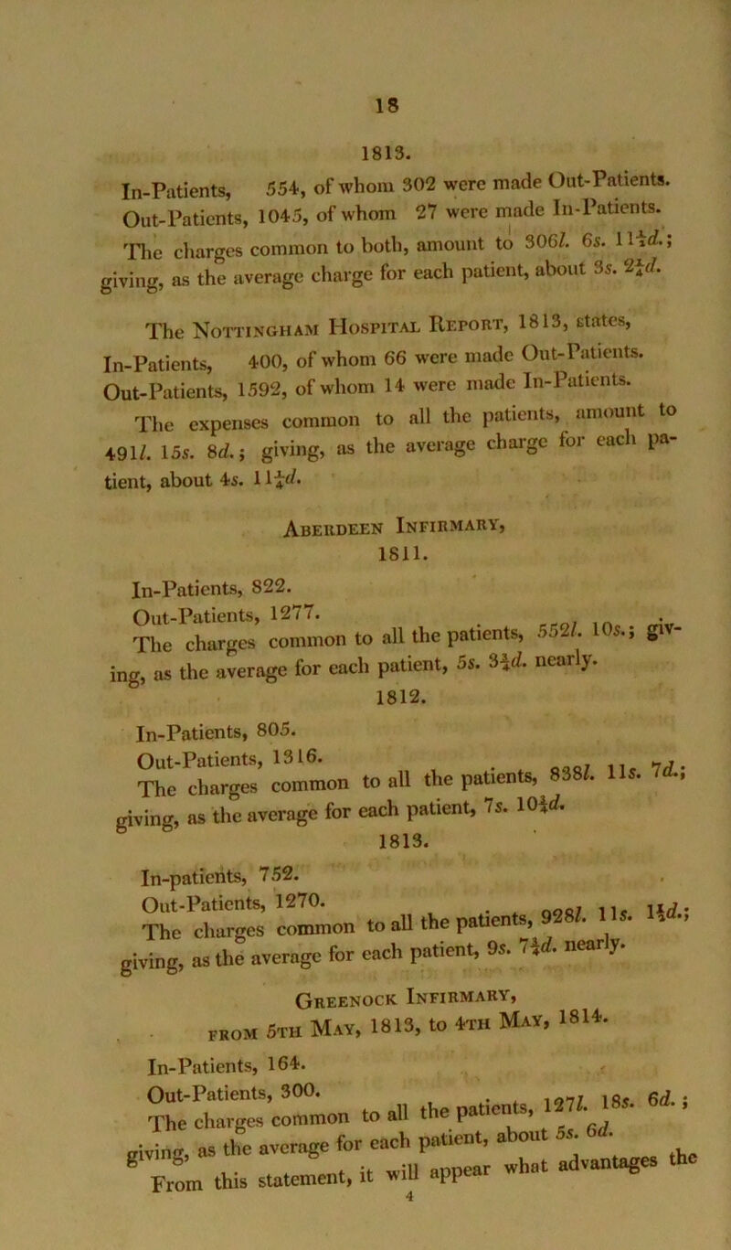 1813. In-Patients, 554, of whom 302 were made Out-Patients. Out-Patients, 1045, of whom 27 were made In-Patients. Tlie charges common to both, amount to 306/. 6s. Had., giving, as the average charge for each patient, about 3s. 2td. The Nottingham Hospitat Report, 1813, states, In-Patients, 400, of whom 66 w'cre made Out-Patients. Out-Patients, 1592, of whom 14 were made In-Patients. Tlie expenses common to all the patients, amount to 491/. 15s. 8d.; giving, as the average charge for each pa- tient, about 4s. 11 Aberdeen Infirmary, 1811. In-Patients, 822. Out-Patients, 1277. The charges common to all the patients, 552/. 10s.; giv- ing, as the average for each patient, 5s. 3id. nearly. IR12. In-Patients, 805. Out-Patients, 1316. The charges common to all the patients, 838/. Us. Id., giving, as the average for each patient, 7s. lO^d. 1813. In-patients, 752. Out-Patients, 1270. ., ,. The charges common to all the patien s, • • giving, as the average for each patient, 9s. i ,d. near y. Greenock Infirmary, from 5th May, 1813, to 4th May, 1814. In-Patients, 164. Out-Patients, 300. _ * -, . The charge, common to all the patient,, 127/. 18,. . »i, „g, a, the average for each patient, about 5, 6d giving, advantages the From this statement, it wiu appe 4