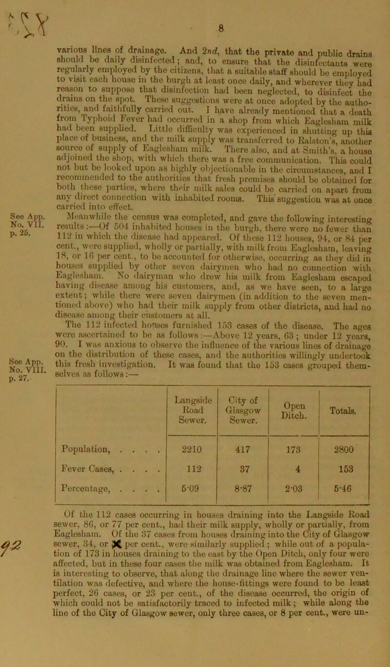 See App. No. VII. p. 25. See App. No. Vlll. p. 27. varions lines of drainage. And 2nd, that the private and public drains should be daily disinfected; and, to ensure that the disinfectauts were regularly employed by the citizens, that a suitable staff should be employed to visit each house in the burgh at least once daily, and wherever they Ld reason to suppose that disinfection had been neglected, to disinfect the drains on the spot. These suggestions were at once adopted by the autho- rities, and faitlifully carried out. I have already mentioned that a death from Typhoid Fever had occurred in a shop from which Eaglesham milk had been supplied. Little difficulty was experienced in shutting up this place of business, and the milk supply was transferred to Ibilstoii's, iuiother source of supply of Eaglesham milk. There also, and at Smith’s, a house adjoined the shop, with which there was a free coinniunicatioii. This could not but be looked upon as highly objectionable in the circumstances, and I recommended to the authorities that fresh premises should be obtainc<l for both these parties, where their milk sales could be carried on apart from any direct connection with inhabited rooms. This suggestion was at once carried into effect. Meanwhile the census was completed, and gave the following interesting results: Of 504 inhabited houses in the burgh, there were no fewer than 112 ill which the disease had appeared. Of these 112 houses, 94, or 84 per cent., were supplied, wholly or partially, with milk from Eaglesham, leaving 18, or 16 per cent., to be accounted for otherwise, occurring as they did in houses supplied by other seven dairymen who had no connection with Eaglesham. No <iairyman who drew his milk from Eaglesham escaped having disease among his customers, and, as we have seen, to a large extent; while there were seven dairymen (in addition to the seven men- tioned above) who had their milk supply from other districts, and had no disease among their customers at all. The 112 infected houses furnished 153 cases of the disease. The ages were ascertained to be as followsAbove 12 years, 63; under 12 years, 90. I was anxious to observe the influence of the various lines of drainage on the distribution of these cases, and the authorities Avilliiigly undertook this fresh investigation. It was found that the 153 cases grouped them- selves as follows;— Langside Koad Sewer. City of Glasgow Sewer. Open Ditch. Totals. Population, .... 2210 417 173 2800 Fever Cases, .... 112 37 4 163 Percentage, .... 5-09 8-87 2-03 5-46 Of the 112 cases occurring in houses draining into the Langside Koad sewer, 86, or 77 per cent., ha<l their milk supply, wholly or partially, from Eaglesham. Of the 87 cases from house's draining into the City of Glasgow sewer, 84, or jX per cent., were similarly supplied ; while out of a popula- tion of 173 in iiouses draining to the east by the Open Ditch, only four were affected, but in these four cases the milk was obtained from Eaglesham. It is interesting to observe, that along the drainage line where the sewer ven- tilation was defective, and where the house-fittings were found to be least perfect, 26 cases, or 23 per cent., of the disease occurred, the origin of which could not be satisfactorily traced to infected milk; while along the line of the City of Glasgow sewer, only three cases, or 8 per cent., were uu-