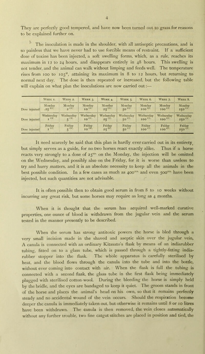 They are perfectly good tempered, and have now been turned out to grass for reasons to be explained further on. Q The inoculation is made in the shoulder, with all antiseptic precautions, and is so painless that we have never had to use forcible means of restraint. If a sufficient dose of toxine has been injected, a soft swelling forms, which, as a rule, reaches its maximum in 12 to 24 hours, and disappears entirely in 48 hours. This swelling is not tender, and the animal can walk without limping and feeds well. The temperature rises from 100 to 103*^, attaining its maximum in 8 to 12 hours, but returning to normal next day. The dose is then repeated or increased, but the following table will explain on what plan the inoculations are now carried out;— Week i. Week 2. Week 3. Week 4. Week 5. Week 6. Week 7. Week 8. Dose injected Monday .25 ^Monday 2CC. Monday joCC. Monday 25 cc. Monday ^qCC. ^Monday 100 c*^- Monday 100 cc- Monday 250 cc- Dose injected Wednesday I Wednesday 5CC. Wednesday jqCC. Wednesday 25 <=c. Wednesday 50 cc- Wednesday CC 100 Wednesday 100 cc- Wednesday 250 cc Dose injected Friday jCC. Friday 5 Friday Friday 25 Friday 50 cc- Friday 100 CC- Friday 100 CC- Friday 250 cc- It need scarcely be said that this plan is hardly ever carried out in its entirety^ but simply serves as a guide, for no two horses react exactly alike. Thus if a horse reacts very strongly to a dose of 25“®- on the Monday, the injection will be omitted on the Wednesday, and possibly also on the Friday, for it is worse than useless to try and hurry matters, and it is an absolute necessity to keep all the animals in the best possible condition. In a few cases as much as 400“®’ and even 500“*' have been injected, but such quantities are not advisable. It is often possible then to obtain good serum in from 8 to 10 weeks without incurring any great risk, but some horses may require as long as 4 months. When it is thought that the serum has acquired well-marked curative properties, one ounce of blood is withdrawn from the jugular vein and the serum tested in the manner presently to be described. When the serum has strong antitoxic powers the horse is bled through a very small incision made in the shaved and aseptic skin over the jugular vein, A canula is connected with an ordinary Kitasato’s flask by means of an indiarubber tubing, fitted on to a glass tube, which is passed through a tightly-fitting india- rubber stopper into the flask. The whole apparatus is carefully sterilised by heat, and the blood flows through the canula into the tube and into the bottle, without ever coming into contact with air. When the flask is full the tubing is connected with a second flask, the glass tube in the first flask being immediately plugged with sterilised cotton wool. During the bleeding the horse is simply held by the bridle, and the eyes are bandaged to keep it quiet. The groom stands in front of the horse and places the animal’s head on his own, so that it remains perfectly steady and no accidental wound of the vein occurs. Should the respiration become deeper the canula is immediately taken out, but otherwise it remains until 8 or 10 litres have been withdrawn. The canula is then removed, the vein closes automatically without any further trouble, two fine catgut stitches are placed in position and tied, the