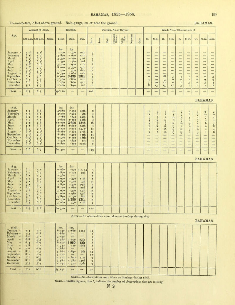 Thermometers, ? feet above ground. Eain-gauge, on or near the ground. BAHAMAS. xn xo 00 Amount of Cloud. Rainfall. Weather, No. of Days of Wind, No. of Observations of 9.30 a.m. 3.30 p.m. Mean. Total. Max. Day. Rain. Snow. Hail. Thunder Storm. Clear Sky. Overcast. Gale. N. N.E. E. S.E. S. S.W. w. N.W. Calm. ins. ins. January - 5-3* 4-16 I • 720 •530 29th 9 February . 6-1* s-j** 4'840 2 -620 12th 6 March 67^ 6-s^ 3’39° 2-250 31st S April 6-4« 6-46 I'450 -480 2nd 6 — — — ■ ■ — — — Maj' S-8^ 6'o^ 3-720 I *900 12 th 8 June y6* 7-7 8-010 3’37° iSth IS July 7'3^ 7‘3^ I *420 -500 16th 12 — — — — — — — — — August - 6’3'* 6' I® 6'3S° 2 - 660 20th 9 September 6' X 7-6 6-910 3430 28th 14 0 20 28 3 4 2 0 0 3 October - 6-4 r3 7-380 2-800 i4tb 9 4 29 3 6 0 2 0 9 9 November 6*0 S-8 I -460 -680 19th s 7 20 22 0 I 3 0 3 4 December S‘2 5'7 2-460 -640 2nd 10 8 13 IS 17 3 I I 2 2 Year 6-3 6-3 49*110 — — 108 BAHAMAS. 1856. ins. ins. January - 7-2 6-6 4-880 I'SSo 28th 8 10 9 3 10 7 2 3 IS 3 February- S’6 6* I 3 • 230 I * 920 4th S I 1 8 2 s 7 8 7 lo 0 March 6-7 S'4 I - 780 - 840 24th 6 9 7 2 10 14 5 4 7 4 April 5*9 S‘i 2 -690 2 • 200 20th 5 S 14 13 8 7 2 7 2 2 May 7-4 7-6 £2'000 3800 15th 16 7 7 II 10 9 I 6 7 June 7-1 6-6 5-280 2-800 i^tb 5 0 I I 22 17 2 0 0 0 8 July 6-9 1'3 4* 240 1-050 14, 23 12 0 2 26 13 12 3 0 2 4 August - 6-5' 7-0^ 6-280 1-320 27th 11 2 6 10 17 13 2 3 I 8 September 7-o'* 7‘3 8- 280 I *400 12th 15 October - 6*9< rf 9-5T0 2*110 i8tb 13 November 3-f 6- 7^ I’430 -840 I St 5 December 6-2® 6-4^ 0-850 * 200 22nd 8 Year - 6-6 6-7 60-450 — — 109 — BAHAMAS. i8S7- January - February- March April May June July August - September October - November December 6-0 6-2 6- 1 S’S 7'i 7- 1 8- 0 7-8 7-0 7-6 7*9 6-4 ■ s • I 6- 3 S’7 S'9 8- 3 9- 0 8-1 7- 2 7-6 7-2 6-6 6-6 ins. 0- 060 1- 830 2- 360 2-930 6-870 2-830 8 - 240 S'990 II-080 4-850 10*400 3‘080 ins. -020 I -120 1-370 1- 500 I -400 2- 680 1 -320 2 - 980 2-170 T380 i'S7° S>9. 14 2nd I ith 5th 29th 2nd 24th 23rd 8th 13th I itb 3 6 7 8 13 S 18 IS 19 8 II U / Year - 6-9 7-0 60-520 — — 120 Note.—No observations were taken on Sundays during 1857. BAHAMAS. 1858. January - February - March April ftlay June July August - September October - November December 7'4 7'3 6-0 6-8 6- 4 7- 8 7- 6 8- 1 8-2 7'i 8-1 5 ’ 5 7-1 6-8 S'2 S'3 6- 9 7- 2 6- 9 7'3 7'9 6'S 7- 8 S'4 ins. 6-240 I -860 3'93° 3'560 6-970 4-740 4- 680 5- 860 5-210 4-472 3'S8o 4-040 ins. 2-660 2- 050 3- 950 2-170 I -890 I -600 1- 380 2- 370 22nd 24th 5th 16th 6th 21 St 23rd 29th 12 7 3 7 8 8 9 14 12 9 9 9 : Year 7-2 6-7 SS'142 — — 107 Note.—No observations were taken on Sundays during 1858.