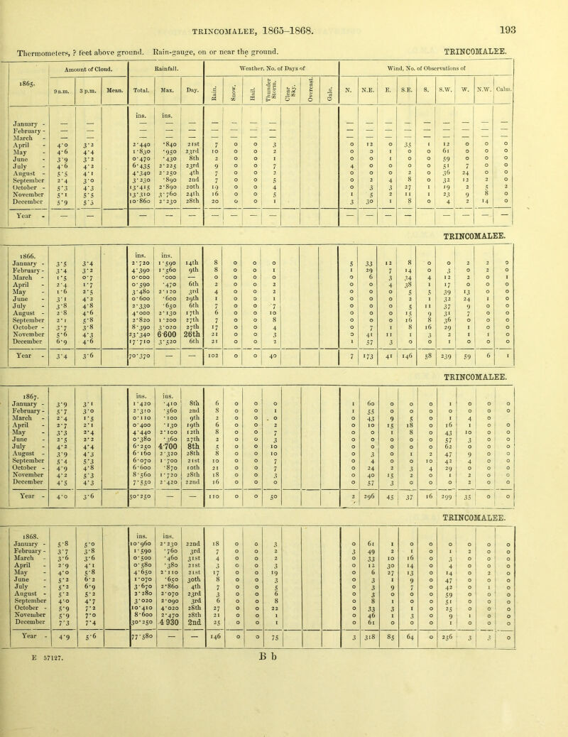 Tliermometerp, ? feet above ground. Eain-gauge, on or near the ground. TRINCOMALEE. 1865. Amount of Cloud. Rainfall. AVeather, No. of Days of Wind, No. of Observations of 9 a.m. 3 p.m. Mean. Total. Max. Day. Rain. Snow. Hail. Thunder Storm. Clear Sky. Overcast. Gale. N. N.E. E. S.E. S. s.w. W. N.W. Calm. ins. ins. January - — — — — — — — — — — — — — — — • — — February - — — — — — — — — March — — — — — — — — — — — — — — — — April 4-0 2*440 •840 21 St 7 0 0 3 0 I 2 0 35 1 12 0 0 0 May 4-6 4‘4 1-830 '9S° 23rd 10 0 0 2 0 0 I 0 0 61 0 0 0 June 39 3-2 0-470 '43° 8th 2 0 0 I 0 0 I 0 0 S9 0 0 0 July 4-6 4-2 6'43S 2-225 23rd 9 0 0 7 4 0 0 0 0 SI 7 0 0 August - S'S 41 4'34° 2-250 4th 7 0 0 2 0 0 0 2 0 36 24 0 0 September 2-4 3’° 3'23° -890 2nd 7 0 0 5 0 2 4 8 0 32 1 2 2 0 October - S'3 4'3 '3'4iS 2-890 20 th 19 0 0 4 0 3 3 27 I ‘9 2 5 2 November S'l S'S 13*310 3 ■ 760 24th 16 0 0 s I s 2 I I I 23 9 8 0 December 5‘9 S'S [0-860 2 • 230 28th 20 0 0 I 3 30 I 8 0 4 2 14 0 Year — — — — — — — — — — — — TRINCOMALEE. 1866. ins. ins. January - 3'S 3'4 2* 720 1-590 14th 8 0 0 0 5 33 12 8 0 0 2 2 0 February- 3'4 3'2 4'39° 1-560 9th 8 0 0 I 1 29 7 '4 0 3 0 2 0 March I'S 0-7 0*000 *000 — 0 0 0 0 0 6 3 34 4 1 2 2 0 1 April z'4 i'7 0-590 -470 6th 2 0 0 2 0 0 4 38 I 17 0 0 0 May 1 * 6 2'S 3-480 2 • 1 20 3rd 4 0 0 2 0 0 0 5 S 39 13 0 0 June 3' I 4'2 0-600 -600 29 th 1 0 0 I 0 0 0 2 I 32 24 1 0 July 3'8 4-8 2-330 -650 6th 7 0 0 ■7 0 0 0 s 1 37 9 0 0 August - 2-8 4-6 4*000 2-130 I 7th 6 0 0 10 0 0 0 IS 9 31 7 0 0 September 2* [ S'8 2-820 1'200 27th 7 0 0 8 0 0 0 16 8 36 0 0 0 October - 3* 7 3'8 8-390 3-020 27 th 17 0 0 4 0 7 I 8 16 29 I 0 0 November S'6 4'3 23'340 6600 26th 21 0 0 3 0 41 r I 3 2 I I 0 December 6-9 4-6 17-710 3'S2o 6th 21 0 0 2 1 57 3 0 0 I 0 0 0 Year 3'4 3'6 70-370 — — 102 0 0 40 7 173 41 146 S8 239 S9 6 I TRINCOMALEE. 1867. ins. ins. January - 3'9 3'i 1*420 -410 8th 6 0 0 0 1 60 0 0 0 1 0 0 0 February - S'7 3'o 2-310 -560 2nd 8 0 0 1 I 55 0 0 0 0 0 0 0 March 2-4 I'S O' 110 • 100 9th 2 0 0 . 0 0 43 9 S 0 I 4 0 April 2-7 2* I 0*400 -130 19th 6 0 0 2 0 10 IS 18 0 16 1 0 0 May 3'3 2'4 4-440 2* 100 12th 8 0 0 7 0 0 I 8 0 43 10 0 0 June 2'S 2*2 0-380 - 560 27 th 2 0 0 3 0 0 0 0 0 S7 3 0 0 July 4'2 4'4 6-250 4-700 8th 5 0 0 10 0 0 0 0 0 62 0 0 0 August - 3'9 4'3 6-160 2-320 28th 8 0 0 10 0 3 0 1 2 47 9 0 0 September S'4 S'3 6-070 I ' 700 2 ist 10 0 0 7 0 4 0 0 TO 42 4 0 0 October - 4'9 4-8 6-600 -870 loth 21 0 0 7 0 24 2 3 4 29 0 0 0 November 4-2 S'3 8-560 1 * 720 28th 18 0 0 3 0 40 IS 2 0 1 2 0 0 December 4'S 4'3 7'SS° 2*420 2 2nd 6 0 0 0 0 S7 3 0 0 0 2 0 0 Year - 4-0 3-6 50* 250 — — 110 0 0 s° 2 296 4S 37 16 299 35 0 0 1 TRINCOMALEE. 1868. ins. ins. January - S'8 S'° 10-960 2* 230 22nd 18 0 0 3 0 61 I 0 0 0 0 0 0 February - 3'7 3'8 1-590 - 760 3rd 7 0 0 2 3 49 2 I 0 1 2 0 0 March 3-6 3-6 0-500 •460 31st 4 0 0 2 0 33 10 16 0 3 0 0 0 April 2-9 4'I 0-580 -380 21 St 3 0 0 3 0 1 2 30 14 0 4 0 0 0 May 4-0 S'8 4-650 2*110 21 St 17 0 0 19 0 6 27 13 0 14 0 2 0 June S'2 6*2 1-070 •650 30th 8 0 0 3 0 3 1 9 0 47 0 0 0 July S'2 6-9 3-670 2-860 4th 7 0 0 s 0 3 9 7 0 42 0 1 0 August - S'2 S'2 2-280 2-070 23rd 3 0 0 6 0 3 0 0 0 S9 0 0 0 September 4-0 4'7 3-020 2-090 3rd 6 0 0 8 0 8 I 0 0 SI 0 0 0 October - S'9 7'2 10*410 4*020 28th 27 0 0 22 0 33 3 1 0 2S 0 0 0 November S'9 7-0 8-600 2-470 28th 21 0 0 1 0 46 I 3 0 9 1 0 0 December 7'3 7'4 30-250 4 930 2nd 2S 0 0 I 0 61 0 0 0 I 0 0 0 Year 4'9 S'6 0 CO — — 146 0 0 7S 3 318 8s 64 0 256 3 3 0 B b E .57127.