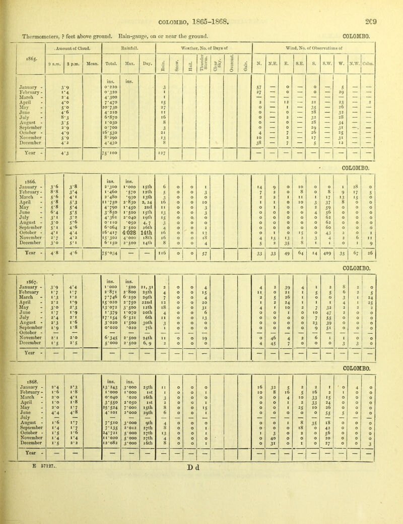 Thermometers, ? feet above ground. Eain-gauge, on or near the ground. COLOMBO. 1865. . Amount of Cloud. Rainfall. Weather, No. of Days of 1 Wind, No. of Observations of 9 a.ra. 3 p.m. Mean. Total. Max. , Day. Rain. Snow. Hail. Thunder Storm. Clear Sky. Overcast. Gale. N. N.E. E. S.E. s. s.w. w. N.W. Calm. ins. ins. Janiiiiry - •9 0*220 3 57 — 0 — 0 —. 5 — — February - X •4 0-320 I 27 — 0 — 0 — 29 — — March 2 •4 4-300 I April 4 •0 7-470 2 — 12 — 21 — 23 — 2 May s 'O 20-730 27 0 — I — 35 — 26 — — June 4-6 4-210 1 I 0 — 0 — 28 — 32 — — July 8 •3 6-870 16 0 — 2 — 32 — 28 — — August - 3 ■s I *030 8 0 — 0 — 28 — 34 — — September 2 •9 0-700 3 0 — 0 — 29 — 31 — October - 4 •9 16-530 21 4 — 7 — 26 — 25 — — November s ■9 8-290 13 10 — 2 — 17 — 31 — — December 4 ’ 2 4 •430 8 38 — 7 — 5 — 12 — — Year - 4 •3 75-100 127 — — — — — — — — COLOMBO. 1866. ins. ins. January - 3’6 3-8 2-300 I ’OOO 15 th 6 0 0 I 14 9 0 10 0 0 1 28 0 February - 8-8 3‘4 1-460 •570 12th S 0 0 3 7 2 0 8 0 8 9 17 5 March S'6 4’i 2-480 •930 13th 3 0 0 0 2 2 1 1 I 1 17 13 IS 0 April 5-8 53 n-750 2-830 2, 24 16 0 0 10 I 1 0 10 3 37 8 0 0 May .■;-8 S'4 4-790 I *450 2nd IX 0 0 3 0 I 0 0 2 59 0 0 0 June 6-4 S'S 3'850 1-500 15th '3 0 0 3 0 0 0 0 4 56 0 0 0 July 3'i 3'2 4-361 2*040 19th IS 0 0. 0 0 0 0 0 0 62 0 0 0 August - 3'o S’6 O* I [O -050 4> 7 3 0 0 0 0 0 0 0 0 62 0 0 0 September S’l 4-6 6-064 2-500 26th 4 0 0 2 0 0 0 0 0 60 0 0 0 October - 4‘i 4‘4 16-417 4-028 14th 16 0 0 13 0 I 0 15 0 43 2 0 I November 2-7 4-2 iS‘302 4'000 18th 16 0 0 18 4 15 13 2 3 4 2 6 I I December 3‘o s-i 6-150 2-500 i4tli 8 0 0 4 5 2 35 8 1 I 0 I 9 Tear - 4-8 4-6 7S'°34 — — I16 0 0 57 1 33 33 49 64 14 409 35 67 26 COLOMBO. 00 ins. ins. January - 3-9 4'4 I *ooo -500 21,31 2 0 0 4 4 2 39 4 I 2 8 2 0 February i’7 i'7 2-871 2-800 25 th 4 0 0 IS 11 0 21 I 5 5 6 2 5 March I'3 1*2 7-746 6-250 29 th 7 0 0 4 2 5 26 1 0 0 3 E 24 April 2*2 1-9 15*020 2-750 22nd 12 0 0 20 I 2 24 I I I 4 I 25 May 3-0 2-3 13-072 3-500 12 th 18 0 0 31 4 I TO 2 7 32 2 2 2 June i'7 1-9 i'379 1*070 20th 4 0 0 6 0 0 I 0 10 47 2 0 0 July 2-4 2*1 i7’iS4 6-521 6th 1 I 0 0 13 0 0 0 0 7 55 0 0 0 August - 2-3 1-6 3-020 1-500 30th 3 0 0 0 0 0 0 0 23 39 0 0 0 September 1-9 1-8 0*020 *020 7 th I 0 0 0 0 0 0 0 9 51 0 0 0 October - — — — — — — — — November 2*1 2*0 6-345 2-500 24th I I 0 0 19 0 46 4 2 6 I I 0 0 December I'S 2-5 5-000 2-500 6, 9 3 0 0 0 4 45 7 0 0 0 3 3 0 Year - — — — — — — — — COLOMBO. 1868. ins. ins. January - 2-4 2-3 13-243 3-000 25 th t X 0 0 0 16 32 5 2 2 I 0 4 0 February - 1*6 1-8 I *ooo I *000 I St I 0 0 I 10 8 16 5 16 2 I 0 0 March 2*0 4-1 0*040 *020 16th 3 0 0 0 0 0 4 10 33 IS 0 0 0 April 1*0 1-8 3-550 0 0 1st 2 0 0 I 0 0 I 2 33 24 0 0 0 May 2*0 1-7 25-524 7-000 15th 8 0 0 IS 0 0 I 25 10 26 0 0 0 June 4-4 4-8 4* loi 2*000 29th 6 0 0 I 0 0 0 0 0 55 5 0 0 July — — — —, — — — August - 1*6 1-7 7-510 3-000 9th 4 0 0 0 0 0 1 8 35 18 0 0 0 September 1-4 1-7 7-135 2-012 27 th 8 0 0 1 0 0 0 18 0 42 0 0 0 October - i-S 1*6 24-721 5-OOO 27 th 13 0 0 1 I 3 0 2 0 56 0 0 0 November 1-4 1-4 I 1*020 5-000 27 th 4 0 0 0 0 40 0 0 0 20 0 0 0 December 1-5 2*2 12-082 3*000 16th 8 0 0 I 0 31 0 I 0 27 0 0 3 Year - — — — — — — — — — E 5712?.. Dd