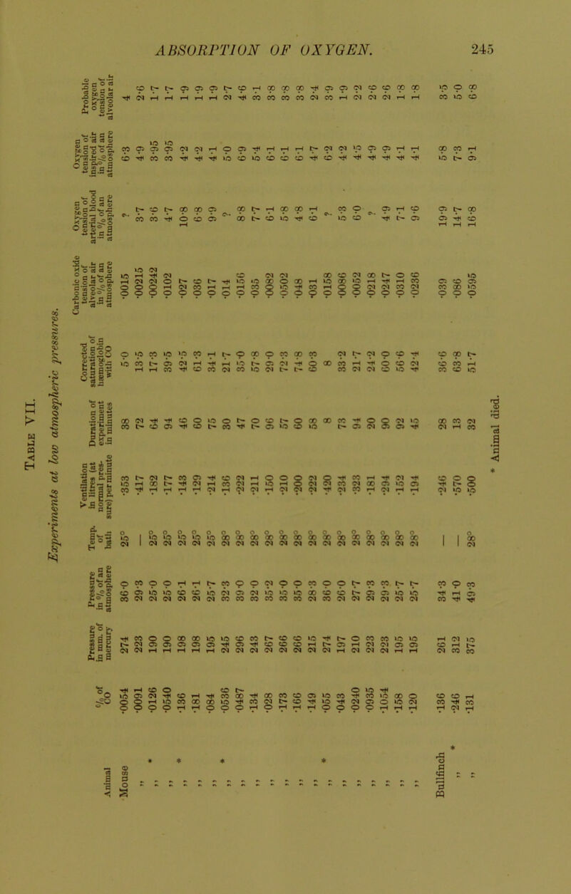 3 a o a lag 13 - - - ™ 2 r ^ ^ rl H rlHN^MCOmCOOlCOHINNWHH ip O 00 ro o c a ~’3 5 o lO ‘O tcg’g'o’E CO 05 05 05 Z'Z.h-Zo ^ a 0.0 a ^ O « Q - CD CO CO a co h >C l> 05 Bo»gs *§f=-i 5§ -I -S o °!rsi t- i> ai a) 9 CO CO -rt^ O i C5 9 t- H 9 OD H 00 O lO ^ o 00 O IQ CD 05 H O !>■ C5 05 |> <X> 05 ^ CD ° n uVfl »D *—( Ol CD Ol Ol CD CD Ol CD r> o CD io O § 3 ° O. Ol Ol o CD lo IO »o CD o CD *—< io ao io *—H f-H CO 05 CD 05 O o 8 r—4 Ol CO *—> r—1 CO 8 1.0 CO *—< 8 8 Ol Ol CO Ol CO 00 io 6 a 5»° a ^ 4i>aS O o © o o o © o o o © o o o © o o O o «0 O f> w ij a H _. o.S ^ c^O tt oOy o »5 M >C >f5 « ii?5 Ill-I »Q CO n 9 9 9 9 9 9 05 (N H H »0 I- 05 oi o co ^?o«oeo>ocJi'^o 9^999^ 00 M H i( o o ii W W N O «5 ^ -t< CD O »0 O O CD 005^CDt'CO’^t^C5‘0 CO 00 CO o IO t- C5 Ol goi »o 05 Tj< ^COOl^C'MHOOOlMO't'WH^iMit ^ DJ H CO Ol -h »o H o D1 Ol CO OJ CO 05 ‘O C5 HHHWH^CIHCIWN’I'CIJOHWHH CD CO H co o io CO CO Ol Cl H CO CD O Q -r i- e> Ol »0 io OOOOOOQOOOOQQQOOQOQ io »o »o »o io ao ao ao oo ao ce co ao ao oo ao co co ac I NWNWWWWWNNWNWNWNWWW 0..S 3 ^C0000000l0l050«0^c0c0>0^fc-w-. «--- |>IMO5C5C5Dfl5^D'f0CDCDHl>O3H'MC'IC5D OJdHHHHHdOlC'llNOllNOlNrtClINlNHH ^ O CO CO 1(3 U3 C5 H Cl ci C5 C5 ao Ol o9oohh^co99^99c!99099^^^' co o cb 05 »C 113 co CD i W C3 N 1(3 1(J »C 00 cb o h 05 C3 1(3 io C00<1CVJO5<NO1O1COCOCOC0COCOO1C0CM<MDIDID1O1 tP 1-i CO ^ H W 1(3 CD r-H t** Ol CO co wO -20 rH CD O CD t>- O IO *rt< »(3G5Ol^COH^iCOQOilCOCO0O5U3CO'1<COW3COO CD CD H - “HU3C000Q0U3TtlC0Wt»DT|iU3T|(NDO1001 CO ^ CO 0©lH*H©00*H0*Hr-lr-l©©00f-l»-lf-H rHOlrH § 8 — <D a w E 3 c o <! 3 •s I M Animal died.