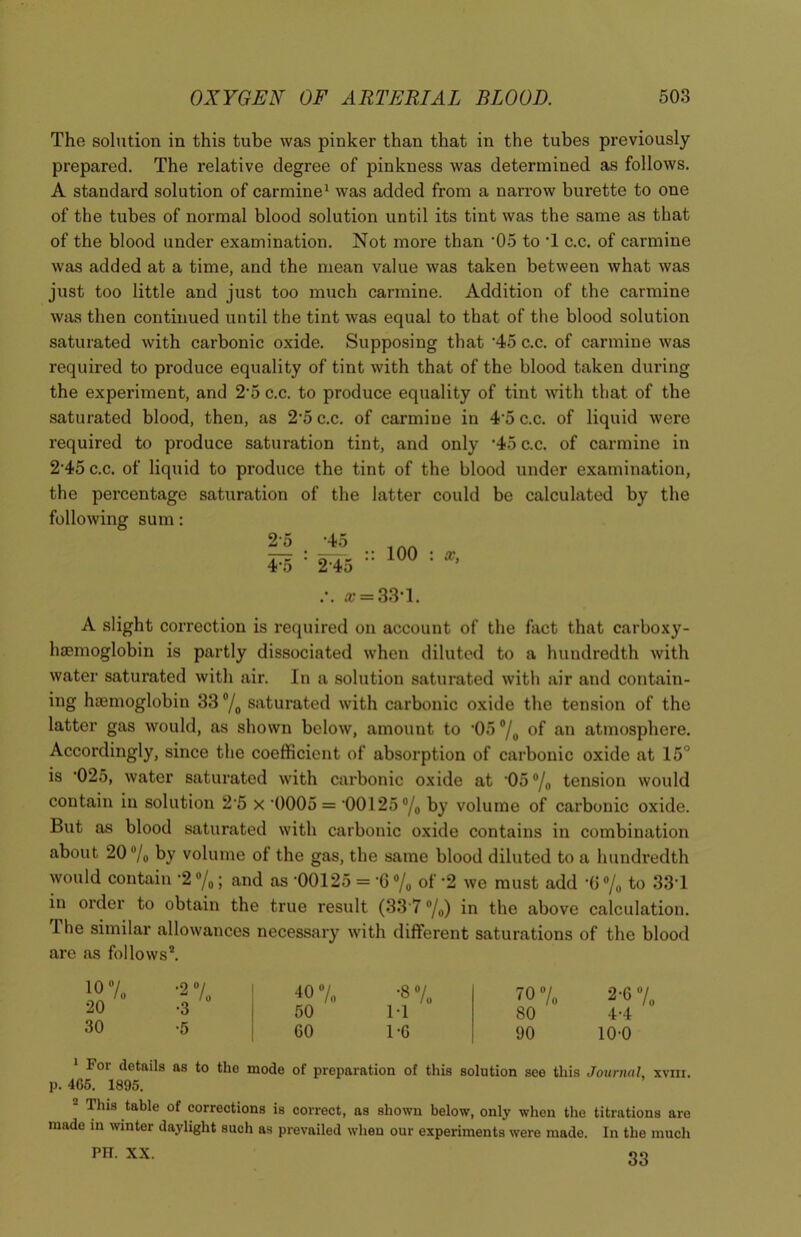 The solution in this tube was pinker than that in the tubes previously prepared. The relative degree of pinkness was determined as follows. A standard solution of carmine1 was added from a narrow burette to one of the tubes of normal blood solution until its tint was the same as that of the blood under examination. Not more than ’05 to T c.c. of carmine was added at a time, and the mean value was taken between what was just too little and just too much carmine. Addition of the carmine was then continued until the tint was equal to that of the blood solution saturated with carbonic oxide. Supposing that '45 c.c. of carmine was required to produce equality of tint with that of the blood taken during the experiment, and 2‘5 c.c. to produce equality of tint with that of the saturated blood, then, as 2‘5 c.c. of carmine in 45 c.c. of liquid were required to produce saturation tint, and only -45 c.c. of carmine in 2-45 c.c. of liquid to produce the tint of the blood under examination, the percentage saturation of the latter could be calculated by the following sum: 2-5 4'5 '45 245 100 : x, x = 33-1. A slight correction is required on account of the fact that carboxy- htemoglobin is partly dissociated when diluted to a hundredth with water saturated with air. In a solution saturated with air and contain- ing haemoglobin 33 °/0 saturated with carbonic oxide the tension of the latter gas would, as shown below, amount to 05°/0 of an atmosphere. Accordingly, since the coefficient of absorption of carbonic oxide at 15° is ‘025, water saturated with carbonic oxide at 05% tension would contain in solution 2‘5 x •0005= ‘00125% by volume of carbonic oxide. But as blood saturated with carbonic oxide contains in combination about 20% by volume of the gas, the same blood diluted to a hundredth would contain *2 %; and as '00125 = '6 % of ’2 we must add '0 % to 33T in order to obtain the true result (33 7 %) in the above calculation. 1 he similar allowances necessary with different saturations of the blood are as follows*. 10% 20 30 40% 50 GO •8% 1-1 1-G 2-6 % 4-4 10-0 1 For details as to the mode of preparation of this solution see this Journal, xvur. p. 465. 1895. - This table of corrections is correct, as shown below, only when the titrations are made in winter daylight such as prevailed when our experiments were made. In the much PH. XX. 33