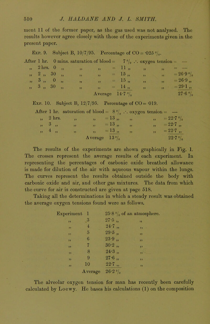 mcnt 11 of the former paper, as the gas used was not analysed. The results however agree closely with those of the experiments given in the present paper. Exp. 9. Subject B, 10/7/95. Percentage of CO = '025 °/«- After 1 hr. 0 mins, saturation of blood = 7 °/0 . • '. oxygen tension = — „ 2 hrs. 0 77 77 „ = 11 „ 77 77 i) 2 „ 30 )> 77 „ - 15 „ 77 „ = 26'9 °/0 » 3 „ 0 77 77 = 15 „ 77 „ = 26-9 „ » 3 „ 30 77 77 „ - 14 „ 77 „ =29-1,, Average 14-7 °/0 27-6 % Exp. 10. ! Subject B, 12/7/95. Percentage of CO = •019. After 1 hr. saturation of blood II GO o o •. oxygen tension = — „ 2 hrs. 77 = 13 „ >> „ =22-7 7, » 3 „ 77 = 13 „ 77 „ =22-7 „ 4 77 ^ n 7) 7 7 = 13 „ 77 „ = 22*7 ,, A verage 13% 22-7 7, The results of the experiments are shown graphically in Fig. 1. The crosses represent the average results of each experiment. In representing the percentages of carbonic oxide breathed allowance is made for dilution of the air with aqueous vapour within the lungs. The curves represent the results obtained outside the body with carbonic oxide and air, and other gas mixtures. The data from which the curve for air is constructed are given at page 518. Taking all the determinations in which a steady result was obtained the average oxygen tensions found were as follows. Experiment 1 25-8 7o °f an atmosphere. 77 3 27-5 „ 77 77 4 24-7 „ 77 7 7 5 29-5 „ 77 77 6 23-9 „ 77 77 7 30-2 „ 77 77 8 24-3 „ 77 77 9 27-6 „ 77 77 10 22-7 „ 77 Average 26-2 % The alveolar oxygen tension for man has recently been carefully calculated by Loewy. He bases his calculations (1) on the composition