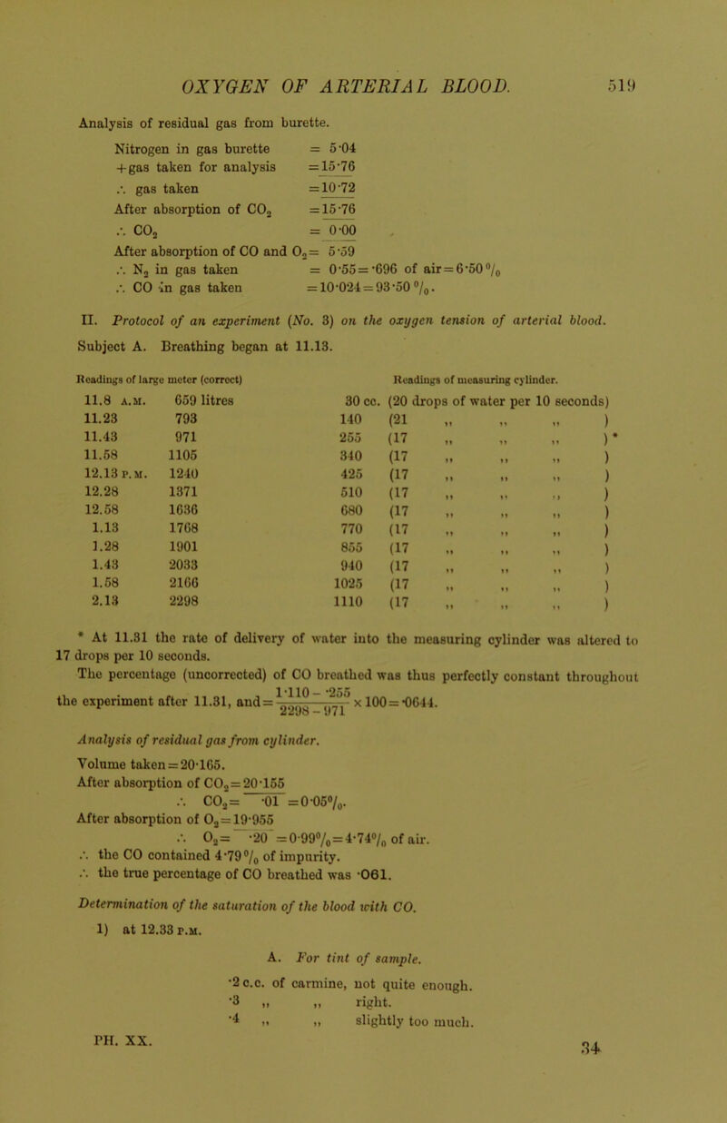 Analysis of residual gas from burette. Nitrogen in gas burette = 5-04 4-gas taken for analysis = 15-76 .-. gas taken = 10-72 After absorption of C02 = 15-76 .-. C02 = 0-00 After absorption of CO and 0.; = 5 59 .-. N2 in gas taken = 0-55 = •696 of air = 6-50 °/0 .-. CO in gas taken = 10-024 = 93-50 °/0. II. Protocol of an experiment (No. 3) on the oxygen tension of arterial blood. Subject A. Breathing began at 11.13. Readings of large meter (correct) Readings of measuring cylinder. 11.8 A.M. 659 litres 30 cc. (20 drops of water per 10 seconds) 11.23 793 140 (21 11 ) 11.43 971 255 (17 1* ) 11.58 1105 340 (17 II ) 12.13 p.m. 1240 425 (17 11 ) 12.28 1371 510 (17 11 ) 12.58 1636 680 (17 11 ) 1.13 1768 770 (17 11 ) 1.28 1901 855 (17 11 ) 1.43 2033 940 (17 11 ) 1.58 2106 1025 (17 11 ) 2.13 2298 1110 (17 11 ) * At 11.31 the rate of delivery of water into the measuring cylinder was altered to 17 drops per 10 seconds. The percentage (uncorrected) of CO breathed was thus perfectly constant throughout the experiment after 11.31, and = ~ x 100 = -0644. Analysis of residual gas from cylinder. Volume taken = 20-165. After absorption of C02= 20-155 C02‘= ijT = 0-05%. After absorption of 02 = 19-955 02= -20 =0-99°/o=4-74°/fl of air. .-. the CO contained 4 *79 °/0 of impurity. .-. the true percentage of CO breathed was -061. Determination of the saturation of the blood icith CO. 1) at 12.33 r.M. A. For tint of sample. •2c.c. of carmine, not quite enough. ’3 n i, right. '4 ii ii slightly too much. 34 PH. XX.