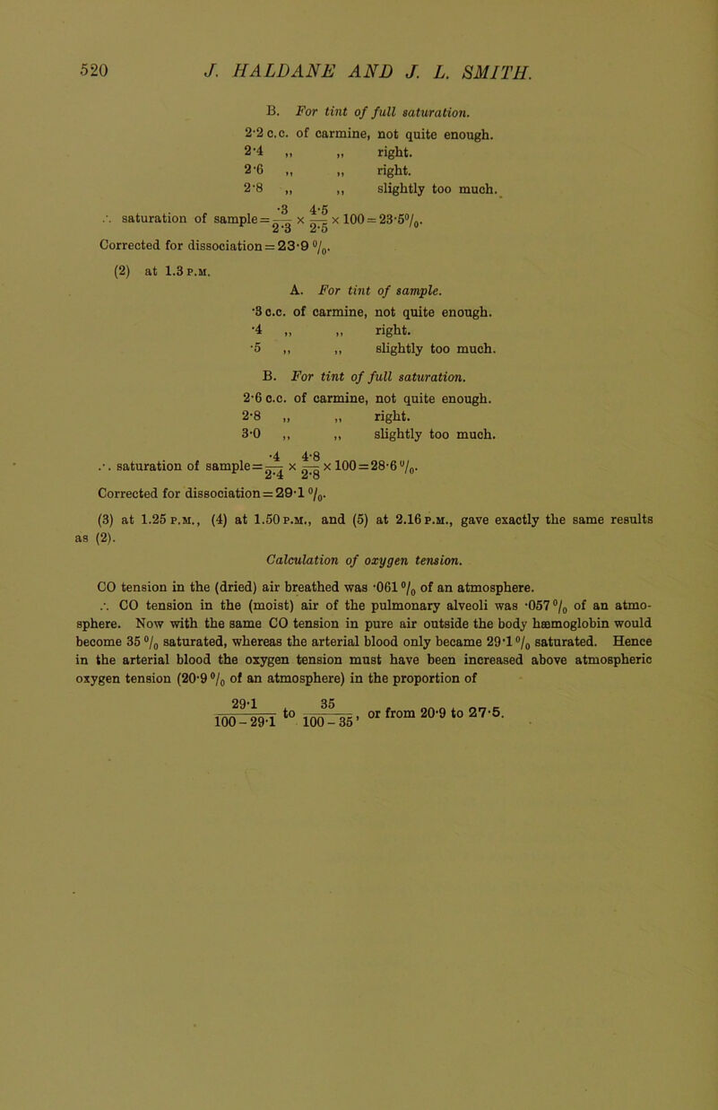 B. For tint of full saturation. 2-2 c.c. of carmine, not quite enough. 2-4 „ »» right. 2-6 „ right. 2-8 „ >» slightly too much. saturation of sample = x ^ x 100 = 23-5%. 40 4’0 Corrected for dissociation = 23-9 °/0. (2) at 1.3 p.m. A. For tint of sample. •3 c.c. of carmine, not quite enough. •4 „ „ right. •5 „ „ slightly too much. B. For tint of full saturation. 2-6 c.c. of carmine, not quite enough. 2- 8 „ „ right. 3- 0 ,, ,, slightly too much. •4 4-8 .•. saturation of sample = —-r x x 100 = 28-6%. 45*4 45*0 Corrected for dissociation = 29-1 %. (3) at 1.25 p.m., (4) at 1.50p.m., and (5) at 2.16p.m., gave exactly the same results as (2). Calculation of oxygen tension. CO tension in the (dried) air breathed was -061 % of an atmosphere. .-. CO tension in the (moist) air of the pulmonary alveoli was -057 % of an atmo- sphere. Now with the same CO tension in pure air outside the body haemoglobin would become 35% saturated, whereas the arterial blood only became 29-1 % saturated. Hence in the arterial blood the oxygen tension must have been increased above atmospheric oxygen tension (20-9 % of an atmosphere) in the proportion of 29-1 35 100-29-1 t0 100-35 , or from 20-9 to 27-5.