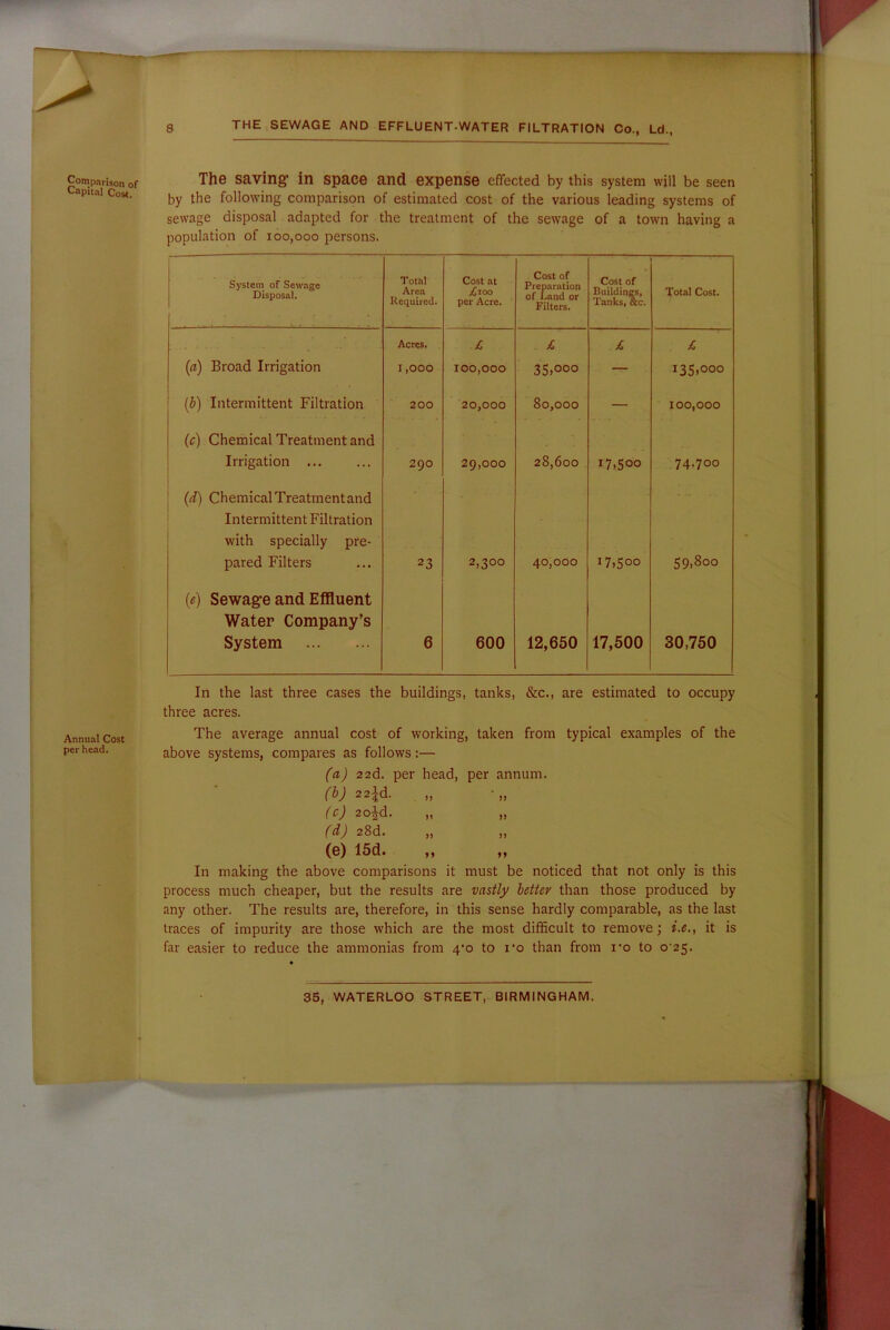 Comparison of Capital Cos<, Annual Cost per head. 8 THE SEWAGE AND EFFLUENT-WATER FILTRATION Co., Ld., The saving1 in space and expense effected by this system will be seen by the following comparison of estimated cost of the various leading systems of sewage disposal adapted for the treatment of the sewage of a town having a population of 100,000 persons. System of Sewage Disposal. Total Area Required. Cost at £100 per Acre. Cost of Preparation of Land or Filters. Cost of Buildings, Tanks, &c. Total Cost. Acres. £ £ £ £ (a) Broad Irrigation 1,000 100,000 35)°°° — 135,000 (Z>) Intermittent Filtration 200 20,000 80,000 — 100,000 (c) Chemical Treatment and Irrigation ... 29O 29,000 28,600 17.500 74,700 (d) Chemical Treatment and Intermittent Filtration with specially pre- pared Filters 23 2,300 40,000 17,500 59,800 (e) Sewag-e and Effluent Water Company’s System 6 600 12,650 17,500 30,750 In the last three cases the buildings, tanks, &c., are estimated to occupy three acres. The average annual cost of working, taken from typical examples of the above systems, compares as follows:— (a) 22d. per head, per annum. (b) 22^d. „ •„ (c) 2oid. „ „ (d) 28d. „ „ (g) 15d. ,, a In making the above comparisons it must be noticed that not only is this process much cheaper, but the results are vastly better than those produced by any other. The results are, therefore, in this sense hardly comparable, as the last traces of impurity are those which are the most difficult to remove; i.e., it is far easier to reduce the ammonias from 4’o to ro than from ro to 0^25.