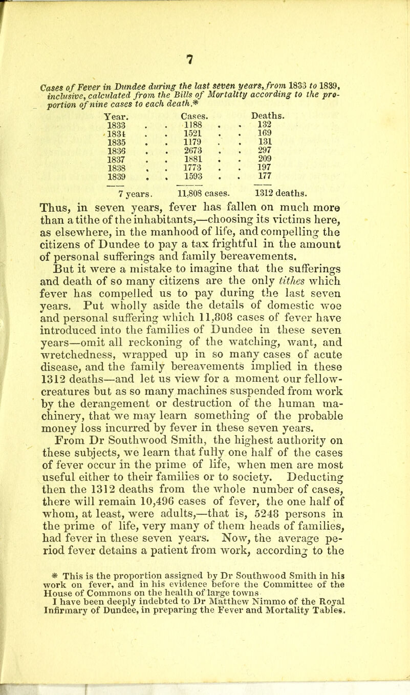 Cases of Fever in Dundee during the last seven years, from 1833 to 1839, inclusive, calculated from the Bills of Mortaltty according to the pro- portion of nine cases to each death* Year. Cases. Deaths. 1833 1188 132 - 183i 1521 169 1835 1179 131 1836 2673 297 1837 1881 209 1838 1773 197 1839 , 1593 177 7 years. 11,808 cases. 1312 deaths. Thus, in seven years, fever has fallen on much more than a tithe of the inhabitants,—choosing its victims here, as elsewhere, in the manhood of life, and compelling the citizens of Dundee to pay a tax frightful in the amount of personal sufferings and family bereavements. But it were a mistake to imagine that the sufferings and death of so many citizens are the only tithes which fever has compelled us to pay during the last seven years. Put wholly aside the details of domestic woe and personal suffering which 11.808 cases of fever have introduced into the families of Dundee in these seven years—omit all reckoning of the watching, want, and wretchedness, wrapped up in so many cases of acute disease, and the family bereavements implied in these 1312 deaths—and let us view for a moment our fellow- creatures but as so many machines suspended from work by the derangement or destruction of the human ma- chinery, that we may learn something of the probable money loss incurred by fever in these seven years. From Dr Southwood Smith, the highest authority on these subjects, we learn that fully one half of the cases of fever occur in the prime of life, when men are most useful either to their families or to society. Deducting then the 1312 deaths from the whole number of cases, there will remain 10,496 cases of fever, the one half of whom, at least, were adults,—that is, 5248 persons in the prime of life, very many of them heads of families, had fever in these seven years. Now, the average pe- riod fever detains a patient from work, according to the % This is the proportion assigned by Dr Southwood Smith in his work on fever, and in his evidence before the Committee of the House of Commons on the health of large towns I have been deeply indebted to Dr Matthew Nimmo of the Royal Infirmary of Dundee, in preparing the Fever and Mortality Tables.