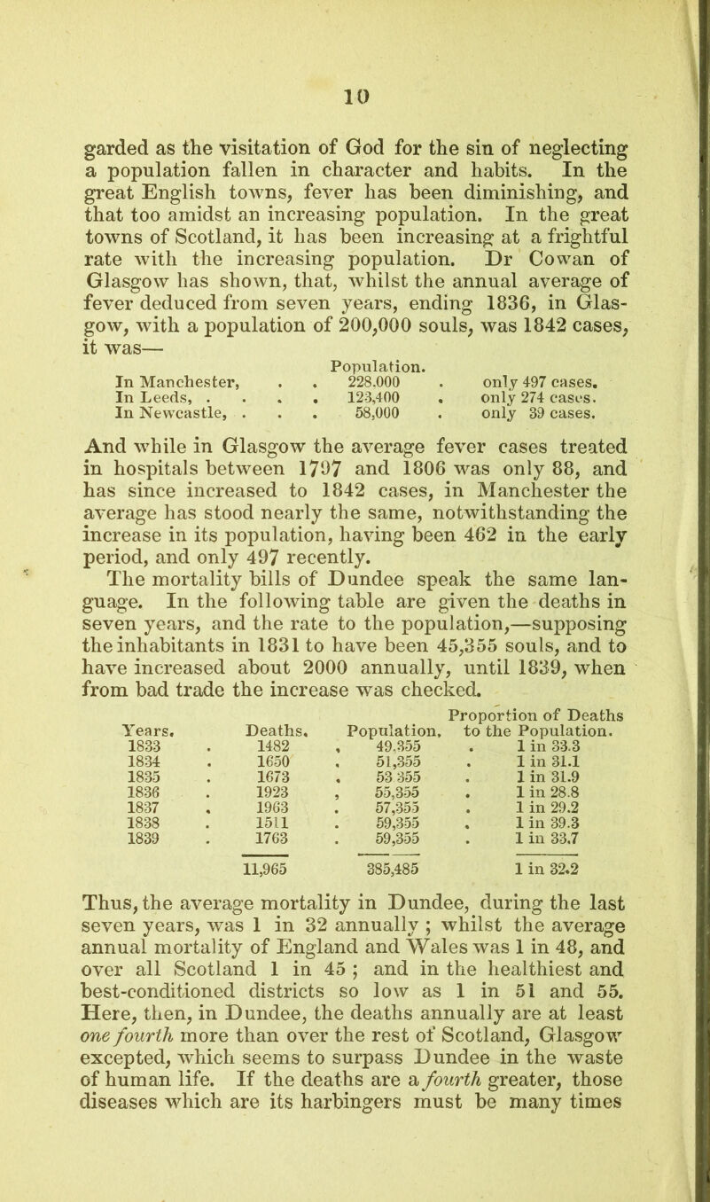 garded as the visitation of God for the sin of neglecting a population fallen in character and habits. In the great English towns, fever has been diminishing, and that too amidst an increasing population. In the great towns of Scotland, it has been increasing at a frightful rate with the increasing population. Dr Cowan of Glasgow has shown, that, whilst the annual average of fever deduced from seven years, ending 1836, in Glas- gow, with a population of 200,000 souls, was 1842 cases, it was— Population. In Manchester, . . 228.000 . only 497 cases. In Leeds, .... 123,400 . only 274 cases. In Newcastle, . . . 58,000 . only 39 cases. And while in Glasgow the average fever cases treated in hospitals between 1707 and 1806 was only 88, and has since increased to 1842 cases, in Manchester the average has stood nearly the same, notwithstanding the increase in its population, having been 462 in the early period, and only 497 recently. The mortality bills of Dundee speak the same lan- guage. In the following table are given the deaths in seven years, and the rate to the population,—supposing the inhabitants in 1831 to have been 45,355 souls, and to have increased about 2000 annually, until 1839, when from bad trade the increase was checked. Years. 1833 1834 1835 1836 1837 1838 1839 Proportion of Deaths Deaths, Population, to the Population 1482 , 49.355 • 1 in 33.3 1650 , 51,355 1 in 31.1 1673 , 53 355 1 in 31.9 1923 , 55,355 1 in 28.8 1963 57,355 1 in 29.2 1511 . 59,355 1 in 39.3 1763 . 59,355 1 in 33.7 11,965 385,485 1 in 32.2 Thus, the average mortality in Dundee, during the last seven years, was 1 in 32 annually ; whilst the average annual mortality of England and Wales was 1 in 48, and over all Scotland 1 in 45 ; and in the healthiest and best-conditioned districts so low as 1 in 51 and 55. Here, then, in Dundee, the deaths annually are at least one fourth more than over the rest of Scotland, Glasgow excepted, which seems to surpass Dundee in the waste of human life. If the deaths are a fourth greater, those diseases which are its harbingers must be many times