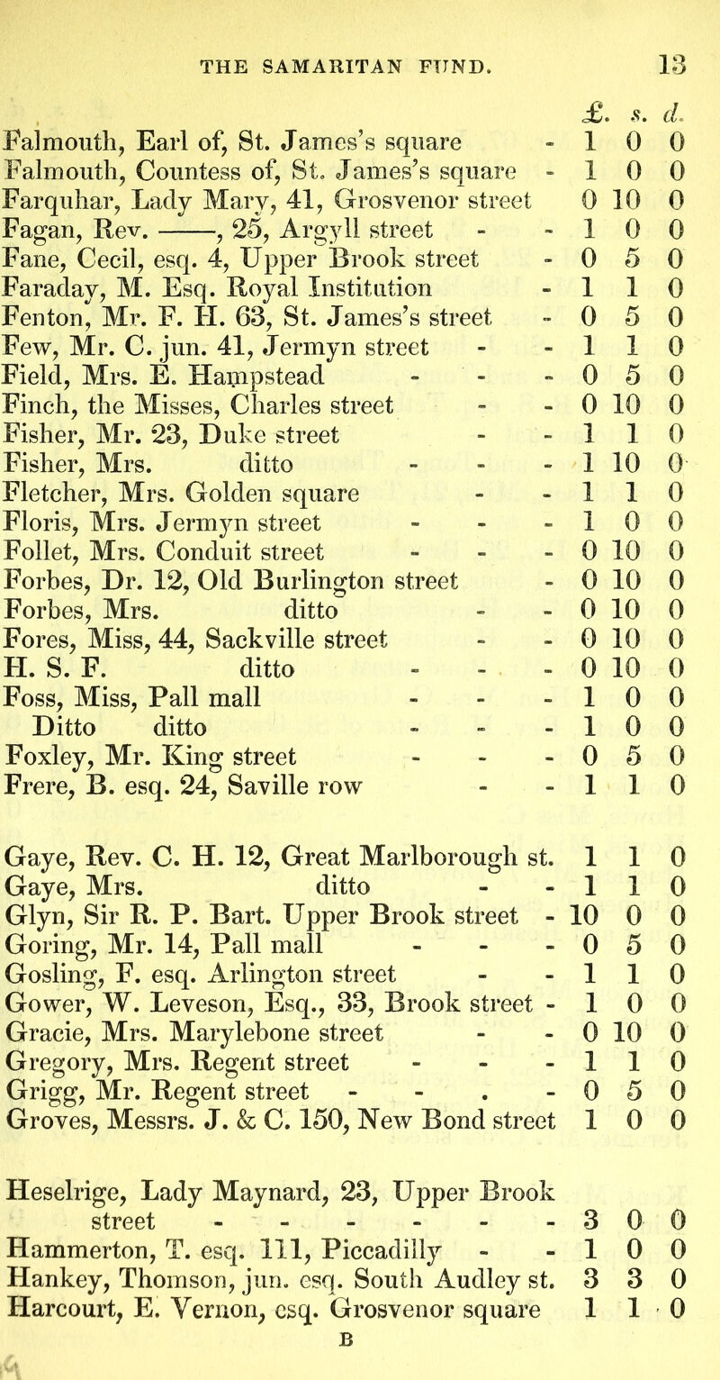 <£. s. Falmouth, Earl of, St. James’s square - 1 0 Falmouth, Countess of, St. James’s square -10 Farquhar, Lady Mary, 41, Grosvenor street 0 10 Fagan, Rev. , 25, Argyll street - -10 Fane, Cecil, esq. 4, Upper Brook street - 0 5 Faraday, M. Esq. Royal Institution - 1 1 Fenton, Mr. F. FI. 63, St. James’s street - 0 5 Few, Mr. C. jun. 41, Jermyn street - - 1 1 Field, Mrs. E. Hampstead - - - 0 5 Finch, the Misses, Charles street - - 0 10 Fisher, Mr. 23, Duke street - - 1 1 Fisher, Mrs. ditto - - - 1 10 Fletcher, Mrs. Golden square - - 1 1 Floris, Mrs. Jermyn street - - - 1 0 Follet, Mrs. Conduit street - - - 0 10 Forbes, Dr. 12, Old Burlington street - 0 10 Forbes, Mrs. ditto - - 0 10 Fores, Miss, 44, Sackville street - - 0 10 FI. S. F. ditto - - - 0 10 Foss, Miss, Pall mall - - - 1 0 Ditto ditto - - - 1 0 Foxley, Mr. King street - - - 0 5 Frere, B. esq. 24, Saville row - - 1 1 Gaye, Rev. C. H. 12, Great Marlborough st. 1 1 Gaye, Mrs. ditto - - 1 1 Glyn, Sir R. P. Bart. Upper Brook street - 10 0 Goring, Mr. 14, Pall mall - - - 0 5 Gosling, F. esq. Arlington street - - 1 1 Gower, W. Leveson, Esq., 33, Brook street - 1 0 Gracie, Mrs. Marylebone street - - 0 10 Gregory, Mrs. Regent street - - - 1 1 Grigg, Mr. Regent street - - . - 0 5 Groves, Messrs. J. & C. 150, New Bond street 1 0 Heselrige, Lady Maynard, 23, Upper Brook street - 3 0 Hammerton, T. esq. Ill, Piccadilly - - 1 0 Hankey, Thomson, jun. esq. South Audley st. 3 3 Harcourt, E. Vernon, esq. Grosvenor square 1 1 cl 0 0 0 0 0 0 0 0 0 0 0 0 0 0 0 0 0 0 0 0 0 0 0 0 0 0 0 0 0 0 0 0 0 0 0 0 0
