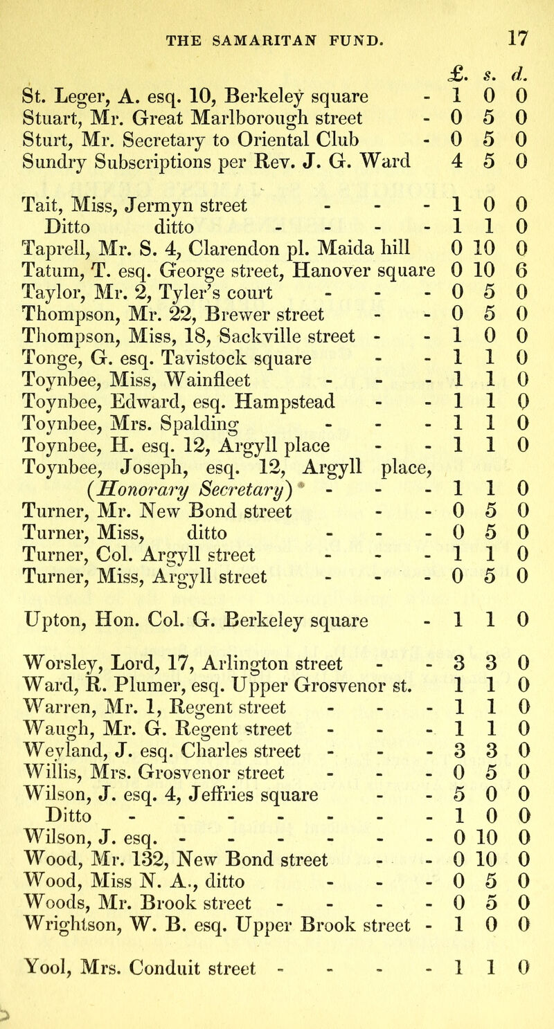 St. Leger, A. esq. 10, Berkeley square . £. 1 S. 0 d. 0 Stuart, Mr. Great Marlborough street - 0 5 0 Sturt, Mr. Secretary to Oriental Club - 0 5 0 Sundry Subscriptions per Rev. J. G. Ward 4 5 0 Tait, Miss, Jermyn street _ 1 0 0 Ditto ditto - - 1 1 0 Taprell, Mr. S. 4, Clarendon pi. Maida hill 0 10 0 Tatum, T. esq. George street, Hanover square 0 10 6 Taylor, Mr. 2, Tyler’s court - 0 5 0 Thompson, Mr. 22, Brewer street - 0 5 0 Thompson, Miss, 18, Sackville street - - 1 0 0 Tonge, G. esq. Tavistock square - 1 1 0 Toynbee, Miss, Wainfleet - 1 1 0 Toynbee, Edward, esq. Hampstead - 1 1 0 Toynbee, Mrs. Spalding - 1 1 0 Toynbee, H. esq. 12, Argyll place - 1 1 0 Toynbee, Joseph, esq. 12, Argyll place, (Honorary Secretary') - 1 1 0 Turner, Mr. New Bond street -■ 0 5 0 Turner, Miss, ditto - 0 5 0 Turner, Col. Argyll street - 1 1 0 Turner, Miss, Argyll street - 0 5 0 Upton, Hon. Col. G. Berkeley square - 1 1 0 Worsley, Lord, 17, Arlington street _ 3 3 0 Ward, R. Plumer, esq. Upper Grosvenor st. 1 1 0 Warren, Mr. 1, Regent street - 1 1 0 Waugh, Mr. G. Regent street 1 1 0 Weyland, J. esq. Charles street - 3 3 0 Willis, Mrs. Grosvenor street - 0 5 0 Wilson, J. esq. 4, Jeffries square - 5 0 0 Ditto ------ - 1 0 0 Wilson, J. esq. ----- - 0 10 0 Wood, Mr. 132, New Bond street - 0 10 0 Wood, Miss N. A., ditto _ 0 5 0 Woods, Mr. Brook street - _ 0 5 0 Wrightson, W. B. esq. Upper Brook street - 1 0 0 Yool, Mrs. Conduit street - _ 1 1 0