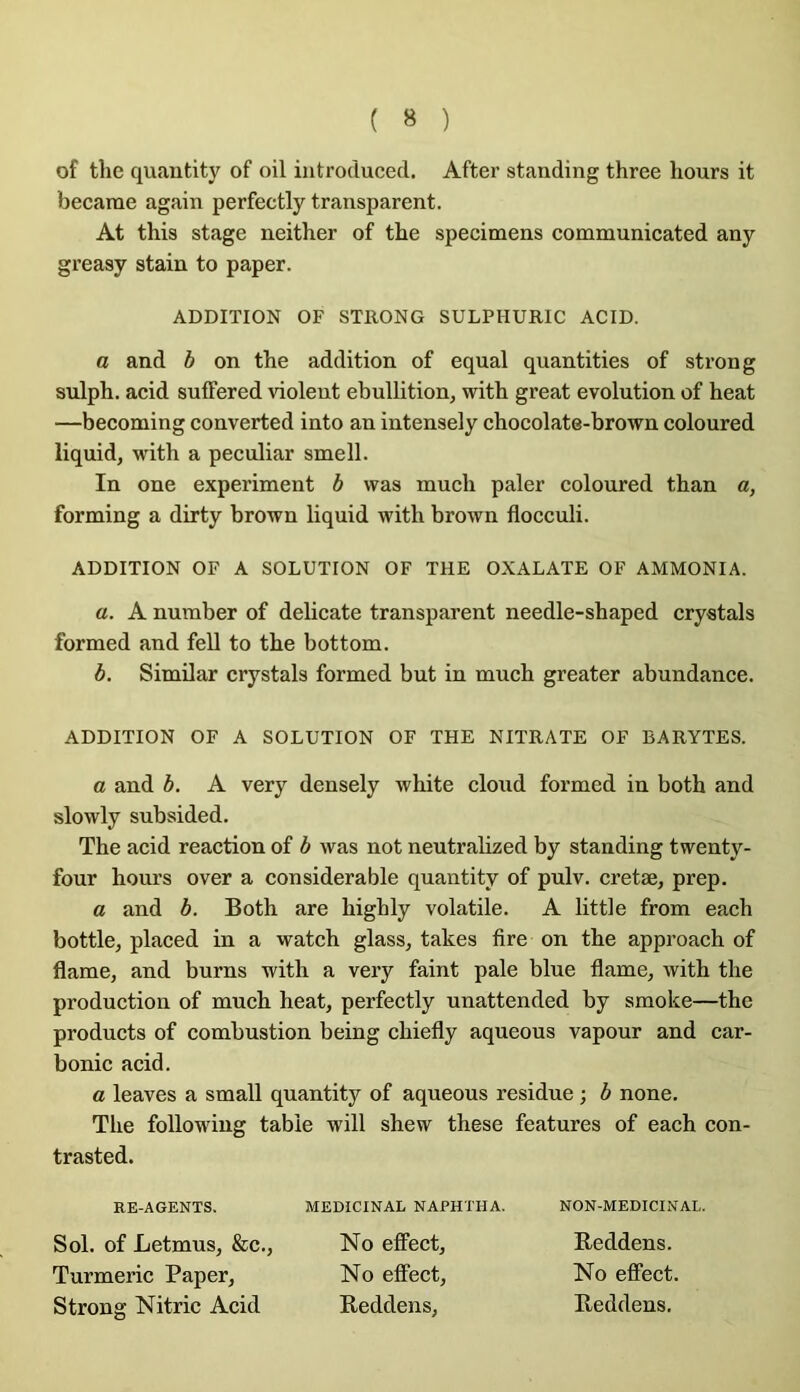 of the quautity of oil introduced. After standing three hours it becarae again perfectly transparent. At this stage neither of the specimens eommunicated any greasy stain to paper. ADDITION OF STRONG SULPHURIC ACID. a and h on the addition of equal quantifies of strong sulph. acid sutfered violent ébullition^ with great évolution of beat —becoming converted into an intensely chocolate-brown coloured liquid, with a peculiar smell. In one experiment h was much paler coloured than a, forming a dirty brown liquid with brown flocculi. ADDITION OF A SOLUTION OF THE OXALATE OF AMMONIA. a. A number of délicate transparent needle-shaped crystals formed and feU to the bottom. h. SimUar crystals formed but in much greater abundance. ADDITION OF A SOLUTION OF THE NITRATE OF BARYTES. a and h. A very densely white cloud formed in both and slowly subsided. The acid reaction of b was not neutralized by standing twenty- four hours over a considérable quantity of pulv. cretæ, prep. a and b. Both are highly volatile. A little from each bottle, placed in a watch glass, takes lire on the approach of flame, and burns with a very faint pale blue flame, with the production of much heat, perfectly unattended by smoke—the products of combustion being chiefly aqueous vapour and car- bonic acid. a leaves a small quantity of aqueous residue ; b none. The following table will shew these features of each con- trasted. RE-AGENTS. Sol. of Letmus, &c., Turmeric Paper, Strong Nitric Acid MEDICINAL NAPHTHA. No effect. No effect, Beddens, NON-MEDICINAL. Beddens. No effect. Beddens.