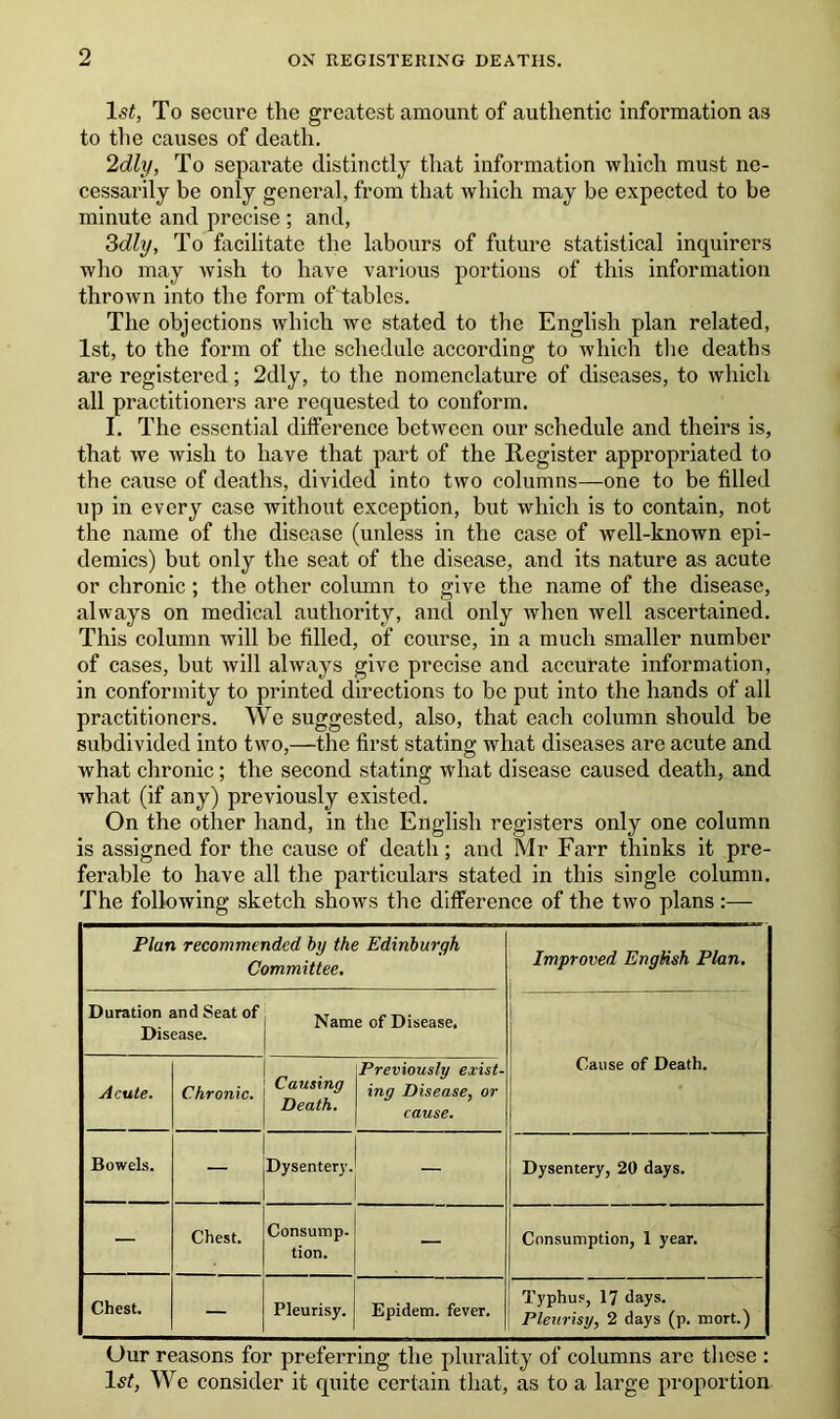 1st, To secure the greatest amount of authentic information as to the causes of death. ‘Idly, To separate distinctly that information which must ne- cessarily be only general, from that which may be expected to be minute and precise ; and, 3dly, To facilitate the labours of future statistical inquirers who may wish to have various portions of this information thrown into the form of tables. The objections which we stated to the English plan related, 1st, to the form of the schedule according to which the deaths are registered; 2dly, to the nomenclature of diseases, to which all practitioners are requested to conform. I. The essential difference between our schedule and theirs is, that we wish to have that part of the Register appropriated to the cause of deaths, divided into two columns—one to be filled up in every case without exception, but which is to contain, not the name of the disease (unless in the case of well-known epi- demics) but only the seat of the disease, and its nature as acute or chronic; the other column to give the name of the disease, always on medical authority, and only when well ascertained. This column will be filled, of course, in a much smaller number of cases, but will always give precise and accurate information, in conformity to printed directions to be put into the hands of all practitioners. We suggested, also, that each column should be subdivided into two,—the first stating what diseases are acute and what chronic; the second stating what disease caused death, and what (if any) previously existed. On the other hand, in the English registers only one column is assigned for the cause of death; and Mr Farr thinks it pre- ferable to have all the particulars stated in this single column. The following sketch shows the difference of the two plans :— Plan recommended by the Edinburgh Committee. Improved English Plan. Duration and Seat of Disease. Name of Disease. Cause of Death. Acute. Chronic. Causing Death. Previously exist- ing Disease, or cause. Bowels. Dysentery. ~7' : Dysentery, 20 days. — Chest. Consump. tion. — Consumption, 1 year. Chest. — Pleurisy. Epidem. fever. Typhus, 17 days. Pleurisy, 2 days (p. mort.) Our reasons for preferring the plurality of columns are these : 1st, We consider it quite certain that, as to a large proportion