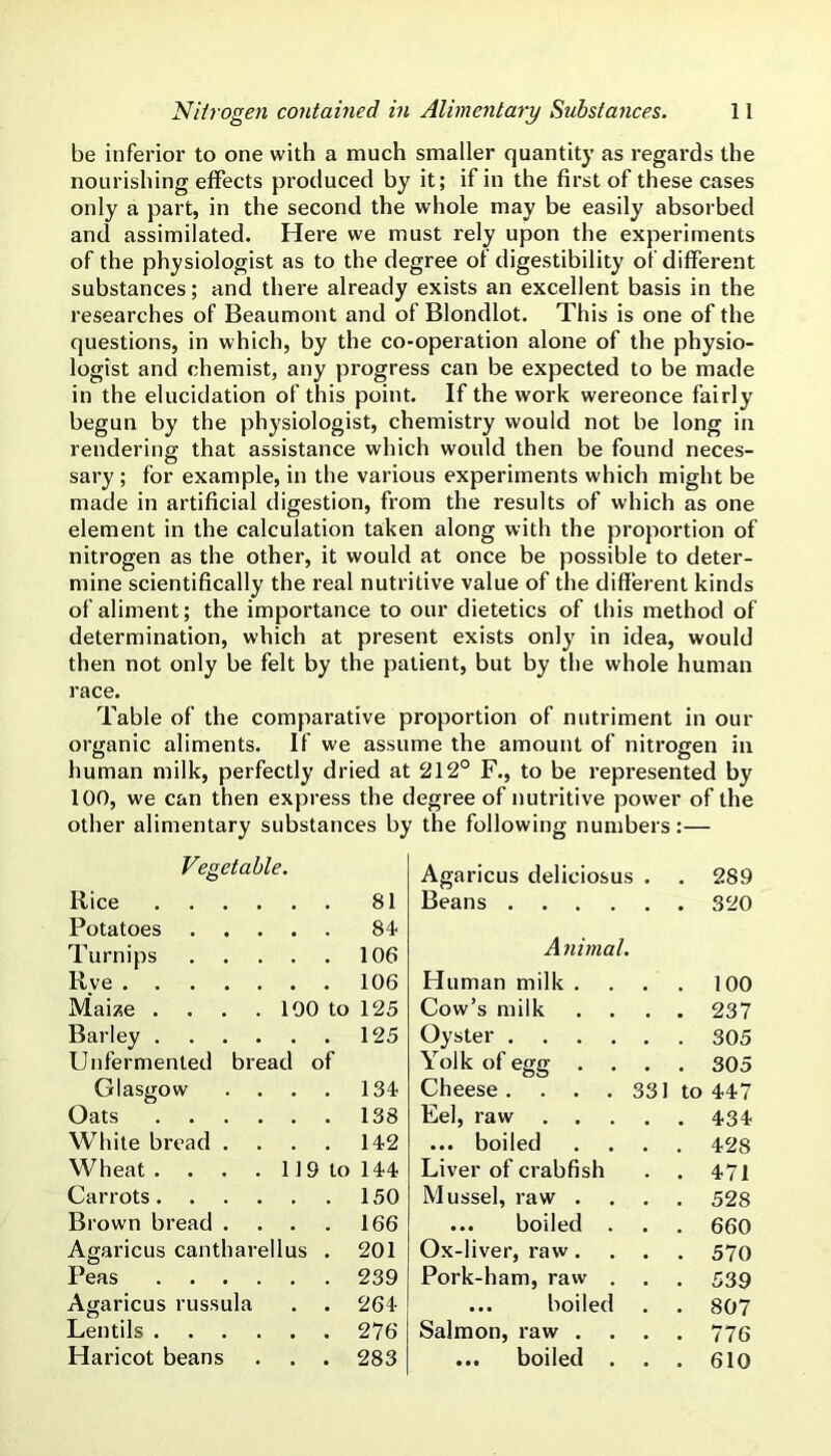 be inferior to one with a much smaller quantity as regards the nourishing effects pi'oduced by it; if in the first of these cases only a part, in the second the whole may be easily absorbed and assimilated. Here we must rely upon the experiments of the physiologist as to the degree of digestibility of different substances; and there already exists an excellent basis in the researches of Beaumont and of Blondlot. This is one of the questions, in which, by the co-operation alone of the physio- logist and chemist, any progress can be expected to be made in the elucidation of this point. If the work wereonce fairly begun by the physiologist, chemistry would not be long in rendering that assistance which would then be found neces- sary ; for example, in the various experiments which might be made in artificial digestion, from the results of which as one element in the calculation taken along with the proportion of nitrogen as the other, it would at once be possible to deter- mine scientifically the real nutritive value of the different kinds of aliment; the importance to our dietetics of this method of determination, which at present exists only in idea, would then not only be felt by the patient, but by the whole human race. Table of the comparative proportion of nutriment in our organic aliments. If we assume the amount of nitrogen in human milk, perfectly dried at 212° F., to be represented by 100, we can then express the degree of nutritive power of the other alimentary substances by the following numbers:— Vegetable. Agaricus deliciosus . . 289 Rice 81 Beans .... Potatoes 84 Turnips 106 Animal. Rve 106 Human milk . . 100 Maize . . . . 190 to 125 Cow’s milk . 237 Barley 125 Oyster .... . 305 Unfermented bread of Yolk of egg . . 305 Glasgow .... 134 Cheese. . . .331 to 447 Oats 138 Eel, raw . . . 434 White bread .... 142 ... boiled . 428 Wheat . . . . 119 to 144 Liver of crabfish . 471 Carrots 150 Mussel, raw . . 528 Brown bread .... 166 ... boiled . . 660 Agaricus cantharellus . 201 Ox-liver, raw. . 570 Peas 239 Pork-ham, raw . . 539 Agaricus russula . . 264 ... boiled . 807 Lentils 276 Salmon, raw . . . 776 Haricot beans . . . 283 ... boiled . . 610