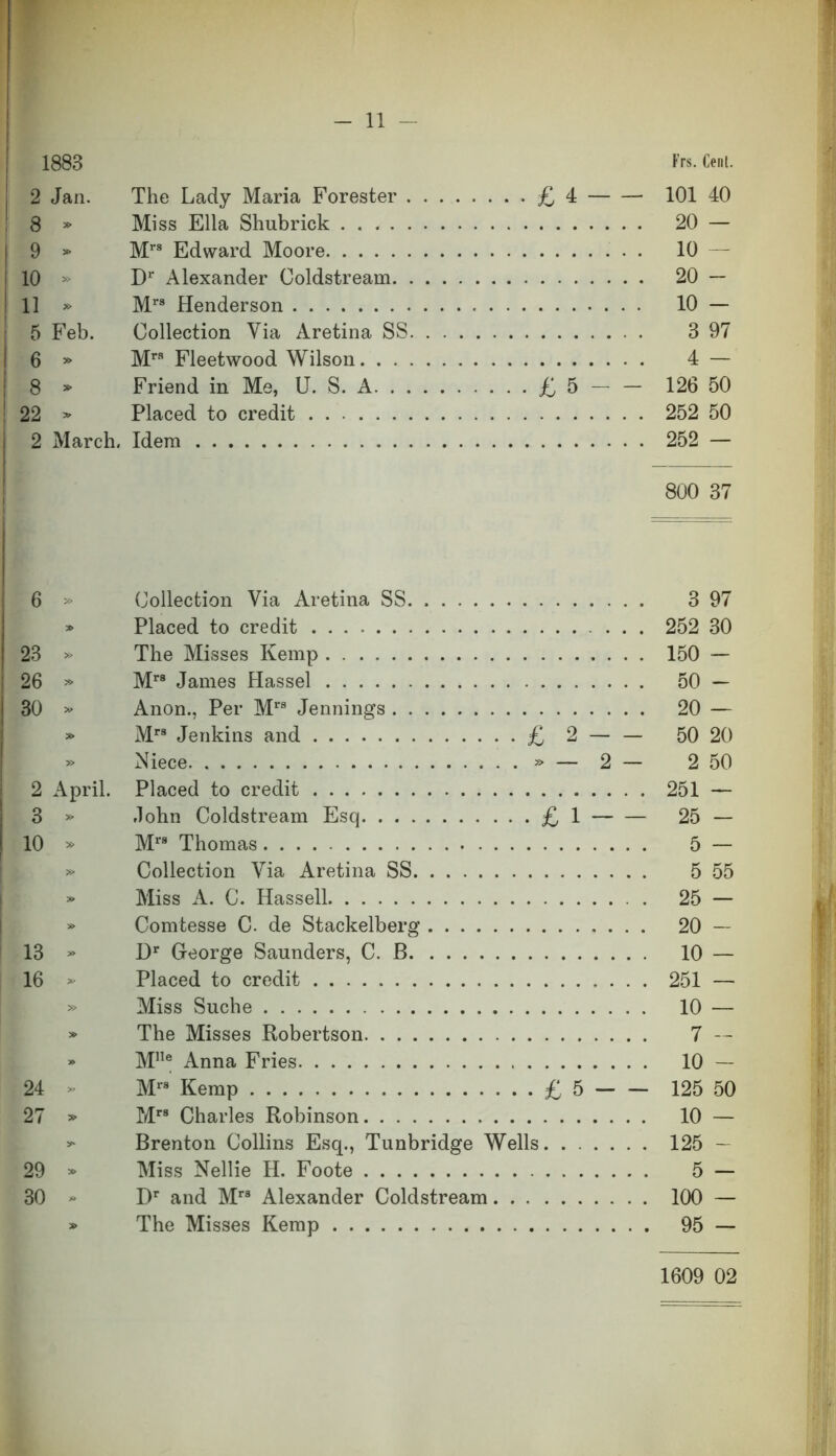 1883 Frs. Cent. 2 Jan. The Lady Maria Forester £4 101 40 8 » Miss Ella Shubrick 20 — j 9 » Mrs Edward Moore 10 — j 10 » Dr Alexander Coldstream 20 — ! 11 » Mrs Henderson 10 — j 5 Feb. Collection Via Aretina SS 3 97 I 6 » Mra Fleetwood Wilson 4 — | 8 » Friend in Me, U. S. A £ 5 — — 126 50 ! 22 > Placed to credit 252 50 2 March. Idem 252 — 800 37 6 » Collection Via Aretina SS 3 97 » Placed to credit ... 252 30 23 » The Misses Kemp 150 — 26 » Mrs James Hassel 50 — 30 » Anon., Per Mrs Jennings 20 — » Mrs Jenkins and £ 2 — — 50 20 » Niece » — 2— 2 50 2 April. Placed to credit 251 — 3 *> rlohn Coldstream Esq £1 25 — 10 » Mrs Thomas 5 — » Collection Via Aretina SS 5 55 » Miss A. C. Hassell 25 — » Comtesse C. de Stackelberg 20 — 13 » Dr George Saunders, C. B 10 — 16 * Placed to credit 251 — » Miss Suche 10 — » The Misses Robertson 7 — » M,le Anna Fries 10 — 24 Mrs Kemp £5 — — 125 50 27 > Mrs Charles Robinson 10 — > Brenton Collins Esq., Tunbridge Wells 125 — 29 » Miss Nellie H. Foote 5 — 30 * Dr and Mr3 Alexander Coldstream 100 — » The Misses Kemp 95 —