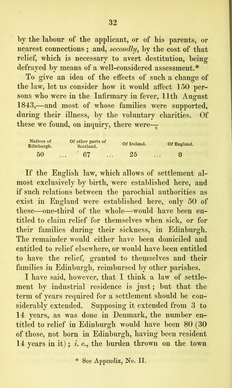 by the labour of the applicant, or of his parents, or nearest connections; and, secondly^ by the cost of that relief, which is necessary to avert destitution, being defrayed by means of a well-considered assessment * To give an idea of the effects of such a change of the law, let ns consider how it would affect 150 per- sons who were in the Infirmary in fever, 11th August 1843,—and most of whose families were supported, during their illness, by the voluntary charities. Of these we found, on inquiry, there were— Natives of Edinburgh. 50 Of other parts of Scotland. ■ 67 Of Ireland. 25 Of England. 8 If the English law, which allows of settlement al- most exclusively by birth, were established here, and if such relations between the parochial authorities as exist in England were established here, only 50 of these—one-third of the whole—would have been en- titled to claim relief for themselves when sick, or for their families during their sickness, in Edinburgh. The remainder would either have been domiciled and entitled to relief elsewhere, or would have been entitled to have the relief, granted to themselves and their families in Edinburgh, reimbursed by other parishes. I have said, however, that I think a law of settle- ment by industrial residence is just; but that the term of years required for a settlement should be con- siderably extended. Supposing it extended from 3 to 14 years, as was done in Denmark, the number en- titled to relief in Edinburgh would have been 80 (30 of those, not born in Edinburgh, having been resident 14 years in it); i, 6., the burden thrown on the town See Appendix, No, II.