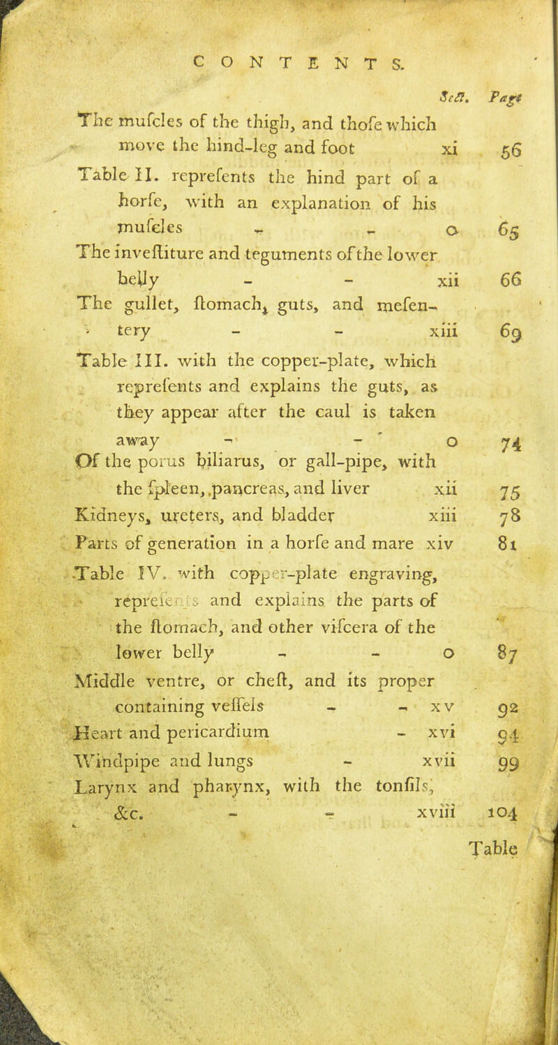 Scfl. Pagt The mu foies of the thigh, and thofe which move the hind-leg and foot xi 56 Table II. reprefents the hind part of a horfe, with an explanation of his mufcles ■«? a 65 The inveftiture and teguments of the lower belly - - xii 66 The gullet, flomach^ guts, and mefen- tery - - xiii 69 Table III. with the copper-plate, which reprefents and explains the guts, as they appear after the caul is taken away - - 0 74 Of the porus biliarus, or gall-pipe, with the fpleen, .pancreas, and liver xii 75 Kidneys, ureters, and bladder xiii 78 Parts of generation in a horfe and mare xiv 81 •Table IV. with copper-plate engraving, reprefer s and explains the parts of the flornach, and other vifeera of the lower belly - o 87 Middle ventre, or cheft, and its proper containing velfels - XV 92 Heart and pericardium - xvi 94 Windpipe and lungs xvii 99 Larynx and phar.ynx, with the tonfilsi &c. - - xviii 104 Table