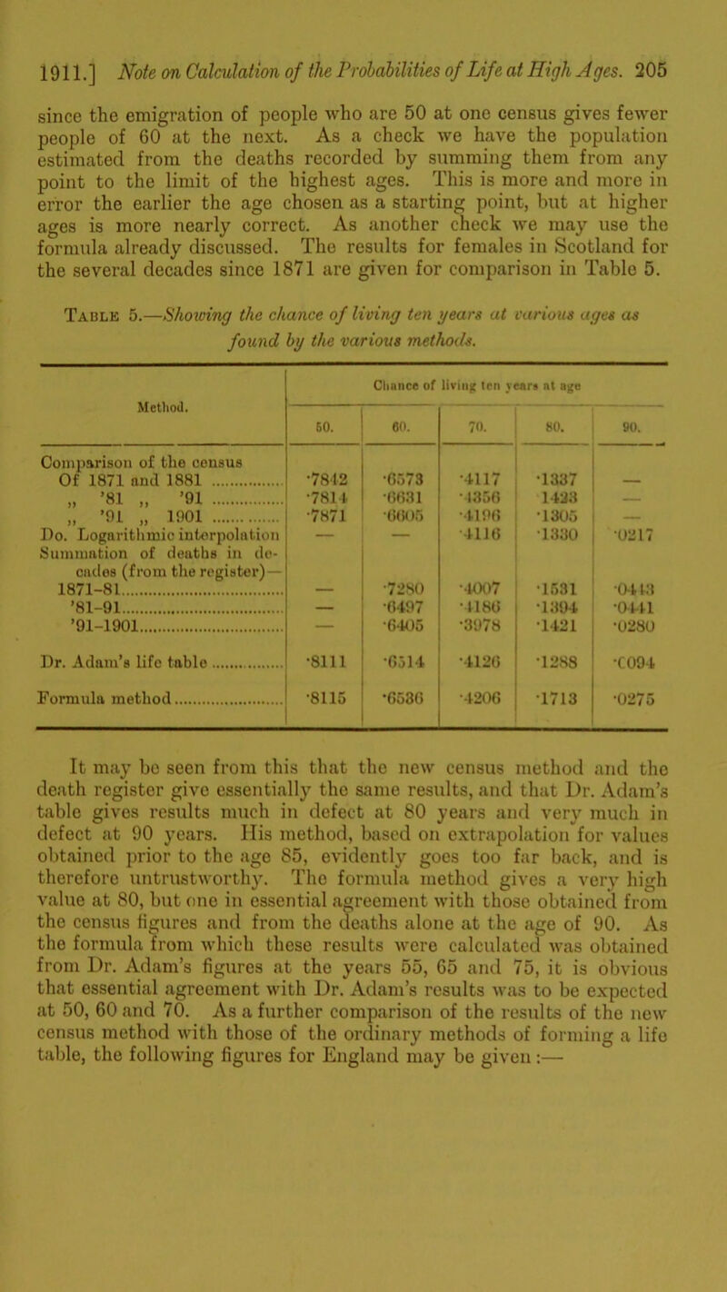 since the emigration of people who are 50 at one census gives fewer people of 60 at the next. As a check we have the population estimated from the deaths recorded by summing them from any point to the limit of the highest ages. This is more and more in error the earlier the age chosen as a starting point, but at higher ages is more nearly correct. As another check we may use the formula already discussed. The results for females in Scotland for the several decades since 1871 are given for comparison in Table 5. Table 5.—Shoiving the chance of living ten years at various ages as found by the various methods. Method. Chance of living ten years at age 50. 60. 70. 80. 90. Comparison of the census Of 1871 and 1881 •7812 •6578 •4117 •1337 — „ ’81 „ ’91 •7811. 0631 1356 1428 „ ’91 „ 1901 ■7871 •6005 •4196 •1305 Do. Logarithmic interpolation — — •4116 1330 •0217 Summation of deaths in do- cades (from the register) 1871-81 — •7280 •4007 •1681 0413 ’81-91 — •0497 •4186 •1394 0441 ’91-1901 — •6405 •3978 1421 •0280 Dr. Adam’s life table •8111 0514 •4126 T2S8 •C094 Formula method •8115 •6580 •4206 1713 •0275 It may bo seen from this that the new census method and the death register give essentially the same results, and that Dr. Adam’s table gives results much in defect at 80 years and very much in defect at 90 years. His method, based on extrapolation for values obtained prior to the age 85, evidently goes too far back, and is therefore untrustworthy. The formula method gives a very high value at 80, but one in essential agreement with those obtained from the census figures and from the deaths alone at the age of 90. As the formula from which these results were calculated was obtained from Dr. Adam’s figures at the years 55, 65 and 75, it is obvious that essential agreement with Dr. Adam’s results was to be expected at 50, 60 and 70. As a further comparison of the results of the new census method with those of the ordinary methods of forming a life table, the following figures for England may be given:—