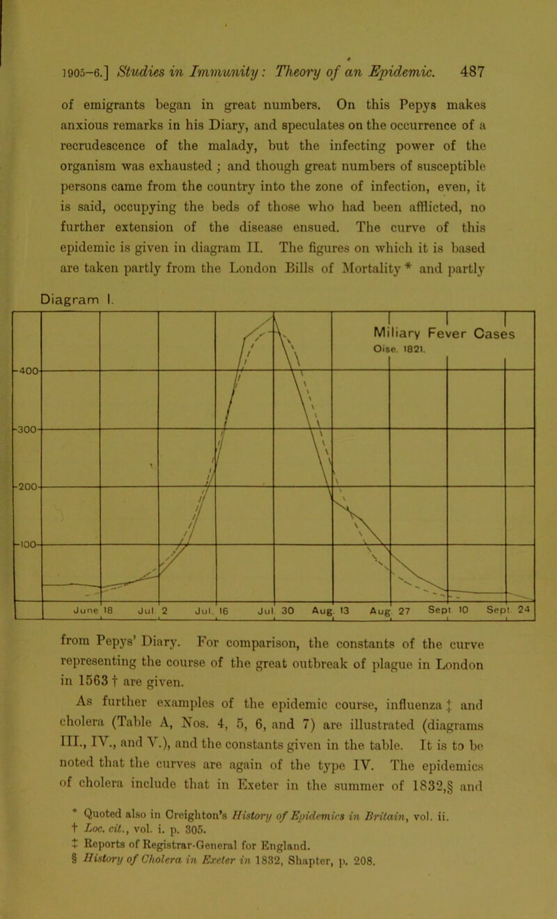 of emigrants began in great numbers. On this Pepys makes anxious remarks in his Diary, and speculates on the occurrence of a recrudescence of the malady, but the infecting power of the organism was exhausted ; and though great numbers of susceptible persons came from the country into the zone of infection, even, it is said, occupying the beds of those who had been afflicted, no further extension of the disease ensued. The curve of this epidemic is given in diagram II. The figures on which it is based are taken partly from the London Bills of Mortality * and partly from Pepys’ Diary. For comparison, the constants of the curve representing the course of the great outbreak of plague in London in 1563 f are given. As further examples of the epidemic course, influenza} and cholera (Table A, Nos. 4, 5, 6, and 7) are illustrated (diagrams III., IV., and V.), and the constants given in the table. It is to be noted that the curves are again of the type IV. The epidemics of cholera include that in Exeter in the summer of 1832,§ and Quoted also in Creighton’s History of Epidemics in Britain, vo). ii. t Loc. cit., vol. i. p. 305. J Reports of Registrar-General for England. § History of Cholera in Ercler in 1832, Shapter, p. 208.