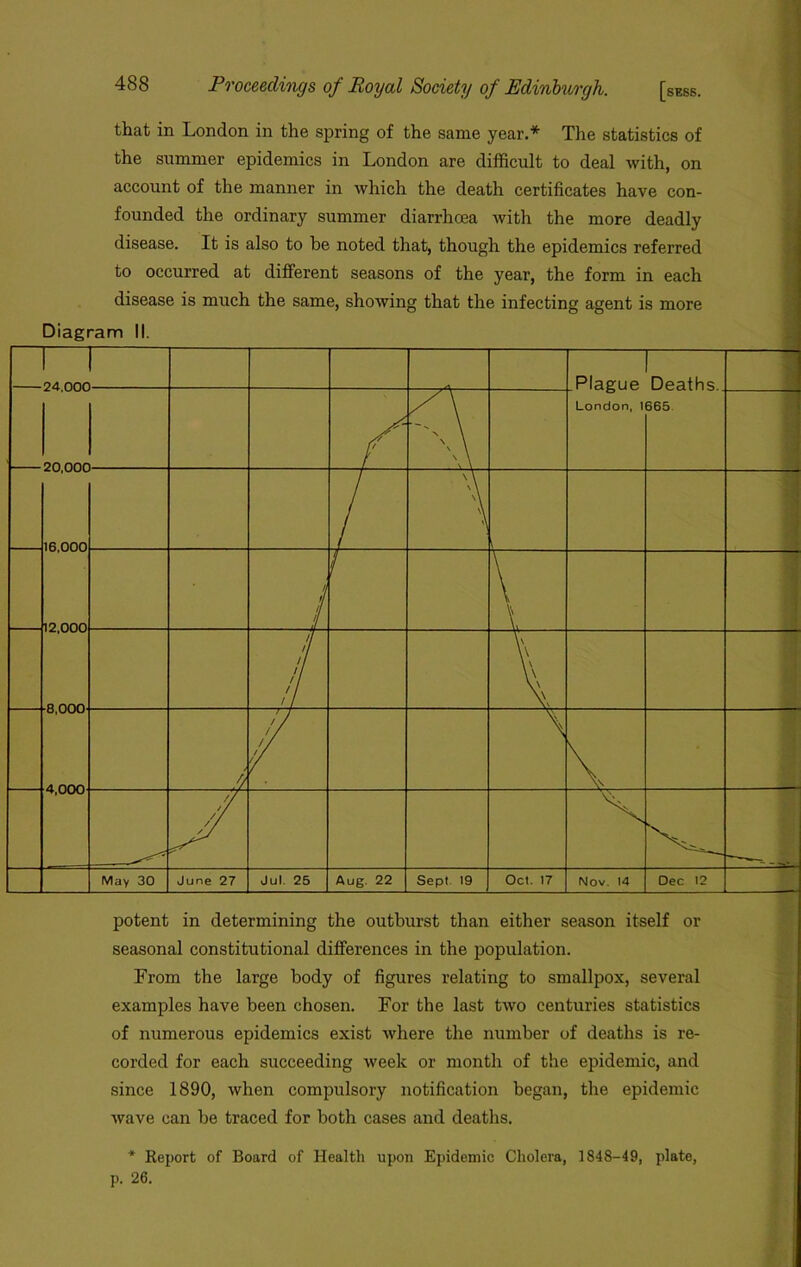 that in London in the spring of the same year.* The statistics of the summer epidemics in London are difficult to deal with, on account of the manner in which the death certificates have con- founded the ordinary summer diarrhoea with the more deadly disease. It is also to be noted that, though the epidemics referred to occurred at different seasons of the year, the form in each disease is much the same, showing that the infecting agent is more Diagram II. —1 94 nnn Pla^up. Deathq 20,000 yy f/ N \ \ \ \ \ \ \ London, 1 665 \ \ \\ \\ V 16.000 19 nnn /I f i if \ // // // // // / / / / \\ \\ \ \ \\ \\ \\ \\ 4,000 > g / / // // // (/ \ // / / // / / /f/ N\ May 30 June 27 Jul. 25 Aug. 22 Sept 19 Oct. 17 Nov. 14 Dec 12 potent in determining the outburst than either season itself or seasonal constitutional differences in the population. From the large body of figures relating to smallpox, several examples have been chosen. For the last two centuries statistics of numerous epidemics exist where the number of deaths is re- corded for each succeeding week or month of the epidemic, and since 1890, when compulsory notification began, the epidemic wave can be traced for both cases and deaths. * Keport of Board of Health upon Epidemic Cholera, 1848-49, plate, p. 26.