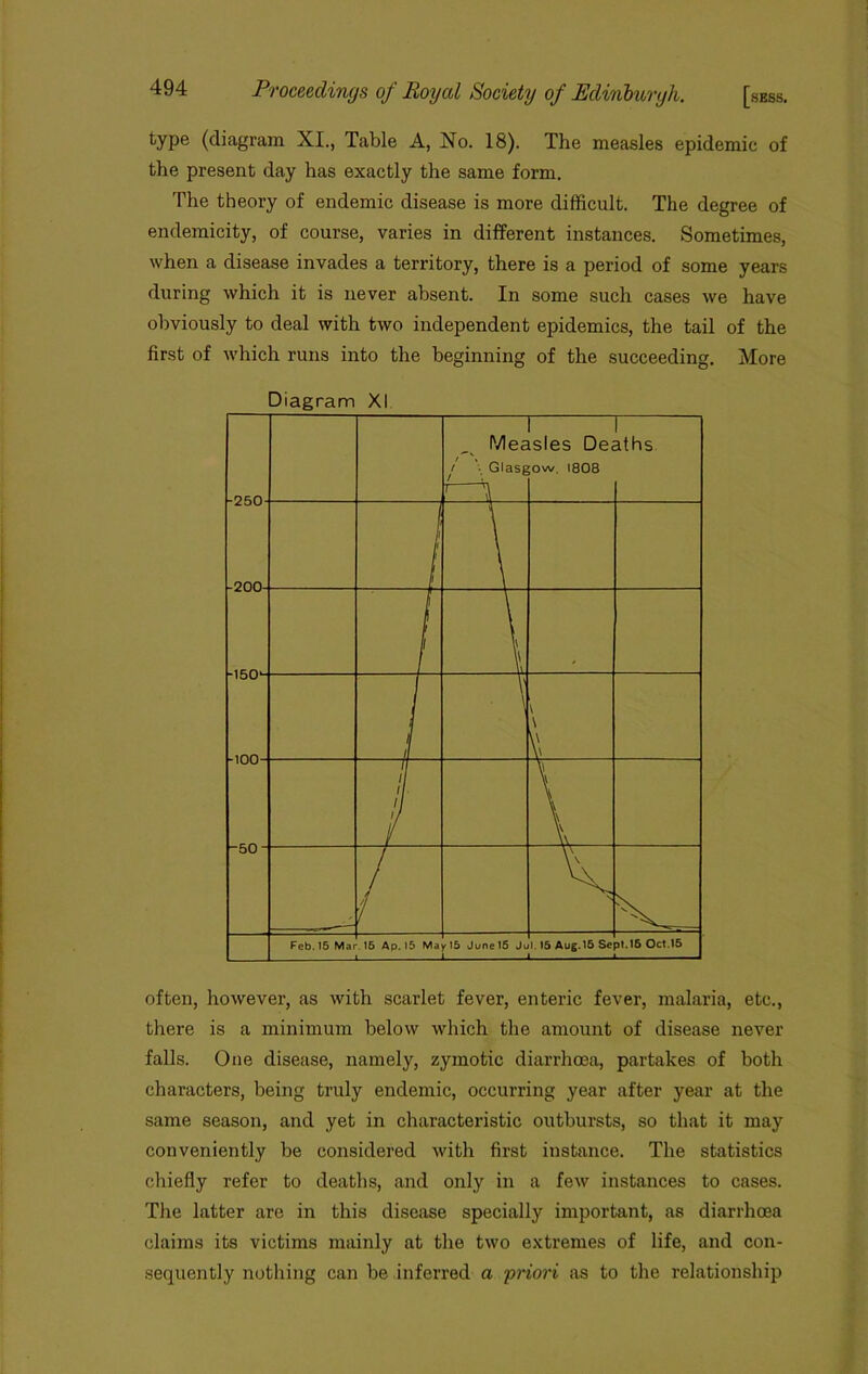 type (diagram XI., Table A, No. 18). The measles epidemic of the present day has exactly the same form. The theory of endemic disease is more difficult. The degree of endemicity, of course, varies in different instances. Sometimes, when a disease invades a territory, there is a period of some years during which it is never absent. In some such cases we have obviously to deal with two independent epidemics, the tail of the first of which runs into the beginning of the succeeding. More often, however, as with scarlet fever, enteric fever, malaria, etc., there is a minimum below which the amount of disease never falls. One disease, namely, zymotic diarrhoea, partakes of both characters, being truly endemic, occurring year after year at the same season, and yet in characteristic outbursts, so that it may conveniently be considered with first instance. The statistics chiefly refer to deaths, and only in a few instances to cases. The latter are in this disease specially important, as diarrhoea claims its victims mainly at the two extremes of life, and con- sequently nothing can be inferred a ■priori as to the relationship