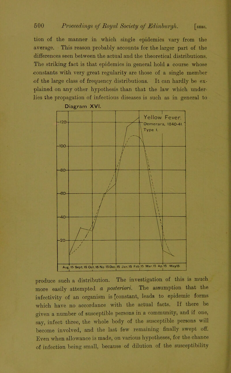 tion of the manner in which single epidemics vary from the average. This reason probably accounts for the larger part of the differences seen between the actual and the theoretical distributions. The striking fact is that epidemics in general hold a course whose -constants with very great regularity are those of a single member •of the large class of frequency distributions. It can hardly be ex- plained on any other hypothesis than that the law which under- lies the propagation of infectious diseases is such as in general to Diagram XVI. produce such a distribution. The investigation of this is much more easily attempted a posteriori. The assumption that the infectivity of an organism is [constant, leads to epidemic forms which have no accordance with the actual facts. If there be given a number of susceptible persons in a community, and if one, say, infect three, the whole body of the susceptible persons will become involved, and the last few remaining finally swept off. Even when allowance is made, on various hypotheses, for the chance of infection being small, because of dilution of the susceptibility