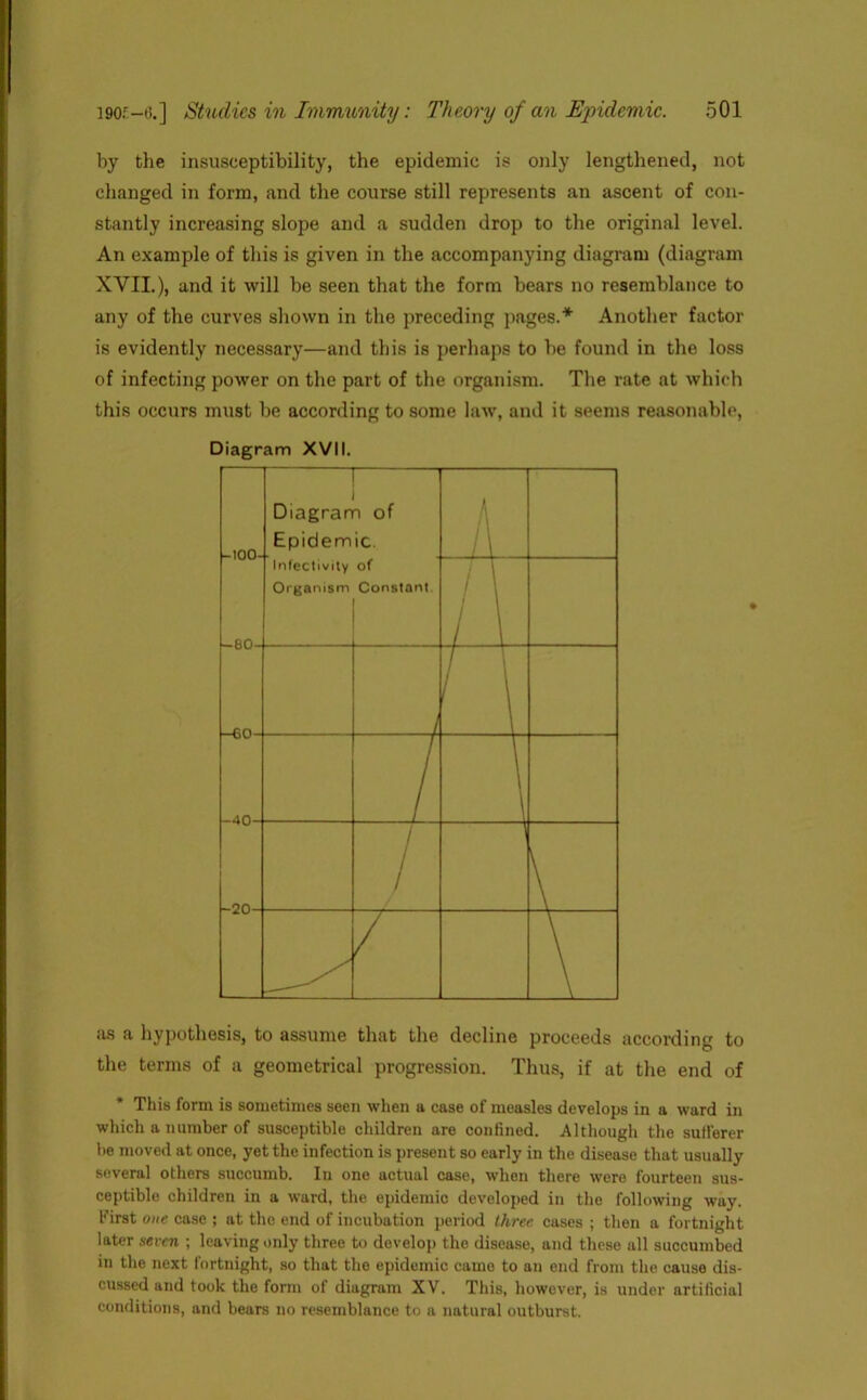 by the insusceptibility, the epidemic is only lengthened, not changed in form, and the course still represents an ascent of con- stantly increasing slope and a sudden drop to the original level. An example of this is given in the accompanying diagram (diagram XVII.), and it will be seen that the form bears no resemblance to any of the curves shown in the preceding pages.'*' Another factor is evidently necessary—and this is perhaps to be found in the loss of infecting power on the part of the organism. The rate at which this occurs must be according to some law, and it seems reasonable, Diagram XVII. as a hypothesis, to assume that the decline proceeds according to the terms of a geometrical progression. Thus, if at the end of * This form is sometimes seen when a case of measles develops in a ward in which a number of susceptible children are confined. Although the sullerer he moved at once, yet the infection is present so early in the disease that usually several others succumb. In one actual case, when there were fourteen sus- ceptible children in a ward, the epidemic developed in the following way. i’irst one case ; at the end of incubation period three cases ; then a fortnight later seven ; leaving only three to develop the disease, and these all succumbed in the next fortnight, so that the epidemic came to an end from the cause dis- cussed and took the form of diagram XV. This, however, is under artificial conditions, and bears no resemblance to a natural outburst.