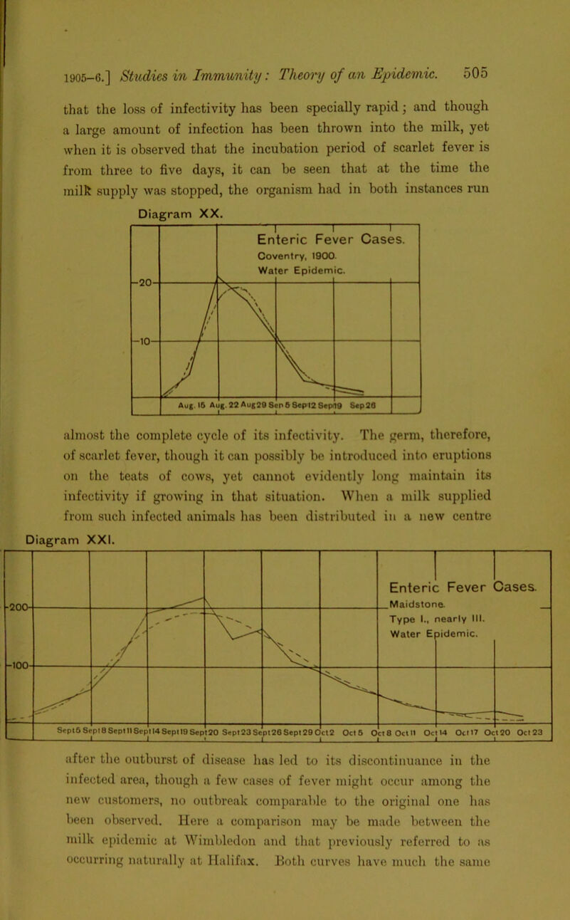 that the loss of infectivity has been specially rapid; and though a large amount of infection has been thrown into the milk, yet when it is observed that the incubation period of scarlet fever is from three to five days, it can be seen that at the time the milk supply was stopped, the organism had in both instances run almost the complete cycle of its infectivity. The germ, therefore, of scarlet fever, though it can possibly be introduced into eruptions on the teats of cows, yet cannot evidently long maintain its infectivity if growing in that situation. When a milk supplied from such infected animals has been distributed in a new centre Diagram XXI. Enteric Fever Maidstone. Cases. -inn- / \ N V. \ \ V. \ Type 1., Water E nearly III. aidemic. // / / S> SrptG S« pi B Sept 11 Sep 114 Sept 19 Sep 120 Sept 23 Se pt 26 Sept29 C ct2 Oct 6 0 ct 8 Ocl 11 Oc 14 Oct 17 Oc 120 Oct 23 after the outburst of disease has led to its discontinuance in the infected area, though a few cases of fever might occur among the new customers, no outbreak comparable to the original one has been observed. Here a comparison may be made between the milk epidemic at Wimbledon and that previously referred to as occurring naturally at Halifax. Both curves have much the same