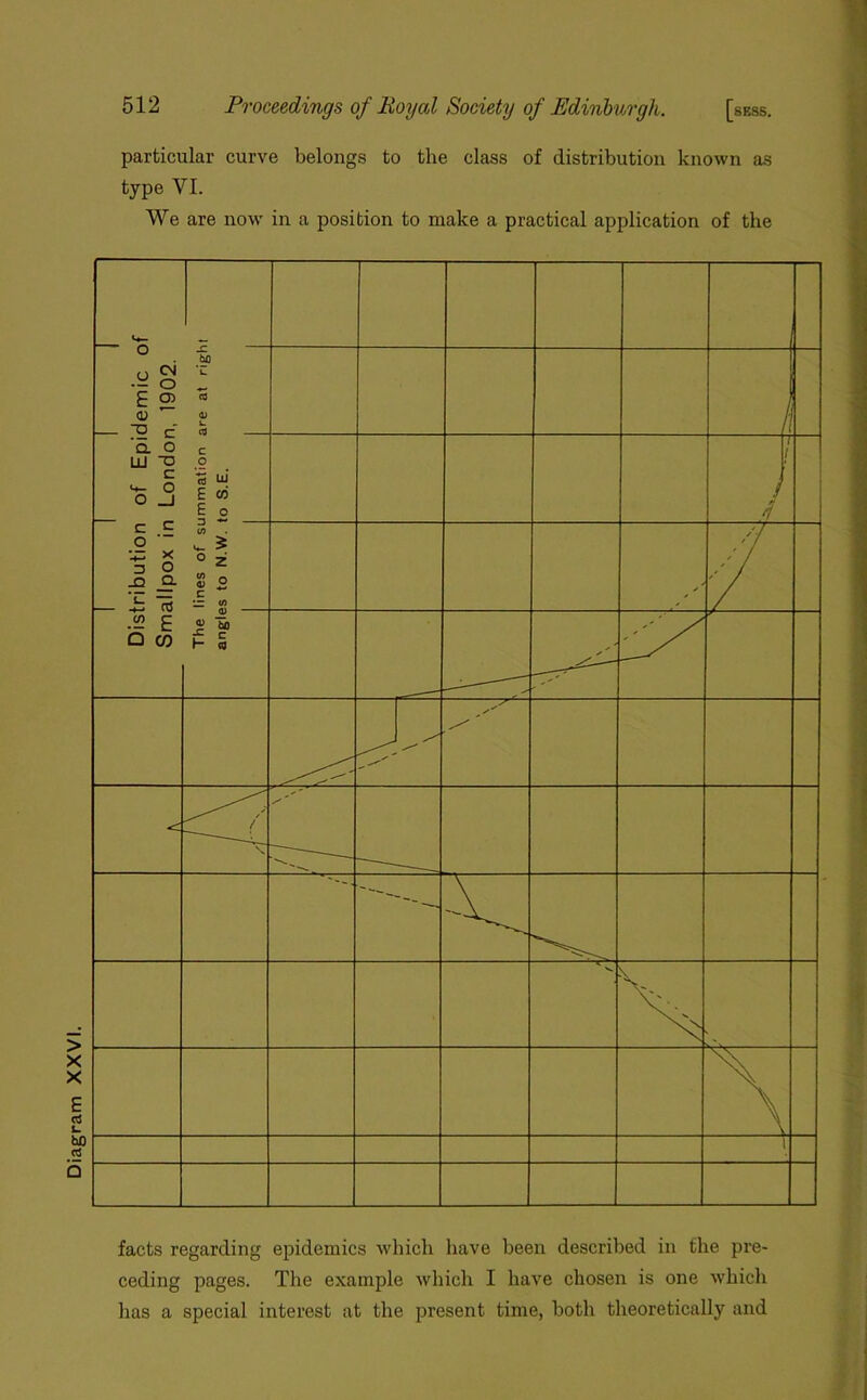 particular curve belongs to the class of distribution known as type VI. We are now in a position to make a practical application of the facts regarding epidemics which have been described in the pre- ceding pages. The example which I have chosen is one which has a special interest at the present time, both theoretically and