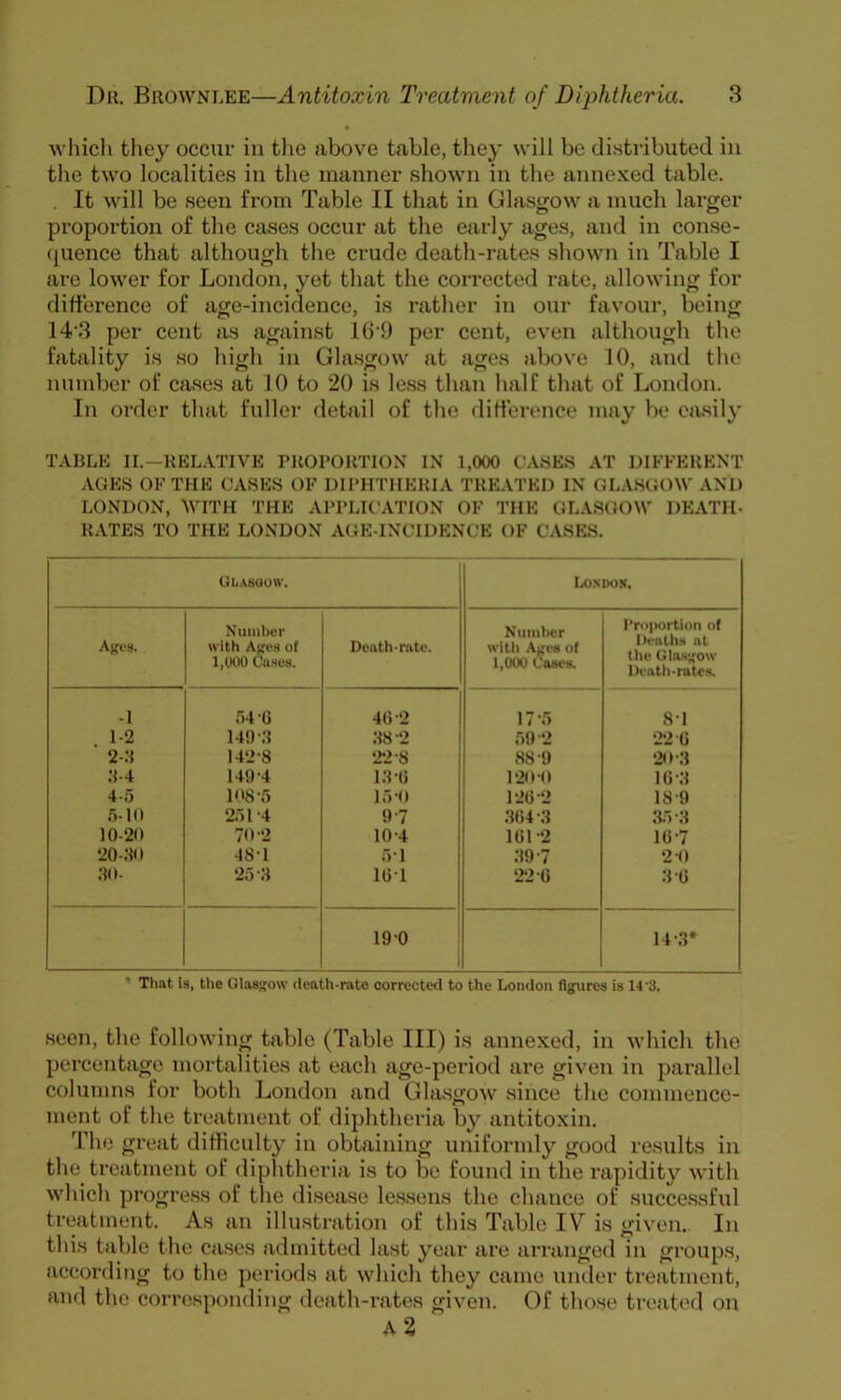 M'hich they occur in the above table, they will be di.stributed in tlie two localities in the manner shown in the annexed table. . It will be seen from Table II that in Glasgow a much larger proportion of the cases occur at the early ages, and in conse- (juence that although the crude death-rates shown in Table I are lower for London, yet that the corrected rate, allowing for difference of age-incidence, is rather in our favour, being 14%3 per cent as against l(i'9 per cent, even although the fatality is so higli in Glasgow at ages above 10, and the number of cases at 10 to 20 is less than half that of London. In order that fuller detail of the difference may be cjisily TABLE II.—REL.VnVE PROPORTION IN 1,000 CASES AT DIFFERENT AGES OF THE CASES OF DIPHTHERIA TRE.\TKD IN GLASGOW AND LONDON, WITH THE APPLICATION OF THE GLASGOW DEATH- RATES TO THE LONDON AGE-INCIDENCE OF CASES. Qlauuow. London. Ageu. Number with Ages of 1,000 Cases. Death-rate. Number witli Agi-a of 1,000 Cases. l*ro|>ortioii of Deaths at the Glasgow IX'atli-rates. -1 54 G 4(1-2 17-5 8-1 1-2 14!):i 88-2 59-2 22 G 2-:i 142-8 22-8 88-9 ‘20-8 .•1-4 149-4 18-G 1-20-0 lG-8 4-.'j 108-5 15-0 1-2G-2 18-9 5-10 2.')l-4 9-7 8G4-8 .T.-8 10-20 70-2 10-4 lGl-2 lG-7 20-;io 48-1 5-1 89-7 2-0 ;io- 25-8 lG-1 22-G 8-G 19-0 14-.8* * That is, tlie Glasgow death-rate corrected to the London figures is 14'3. seen, the following table (Table III) is annexed, in which the percentage mortalities at each age-period are given in parallel columns for both London and Glasgow since the commence- ment of the treatment of diphtheria by antitoxin. The great difficulty in obtaining uniformly good results in the treatment of diphtheria is to be found in the rapidity with winch progress of tlie disease les.sens the chance of successful treatment. As an illustration of this Table IV is given. In this tiible the cases admitted last year are arranged in groups, according to the periods at which they came under treatment, and the corresponding death-rates given. Of those treated on