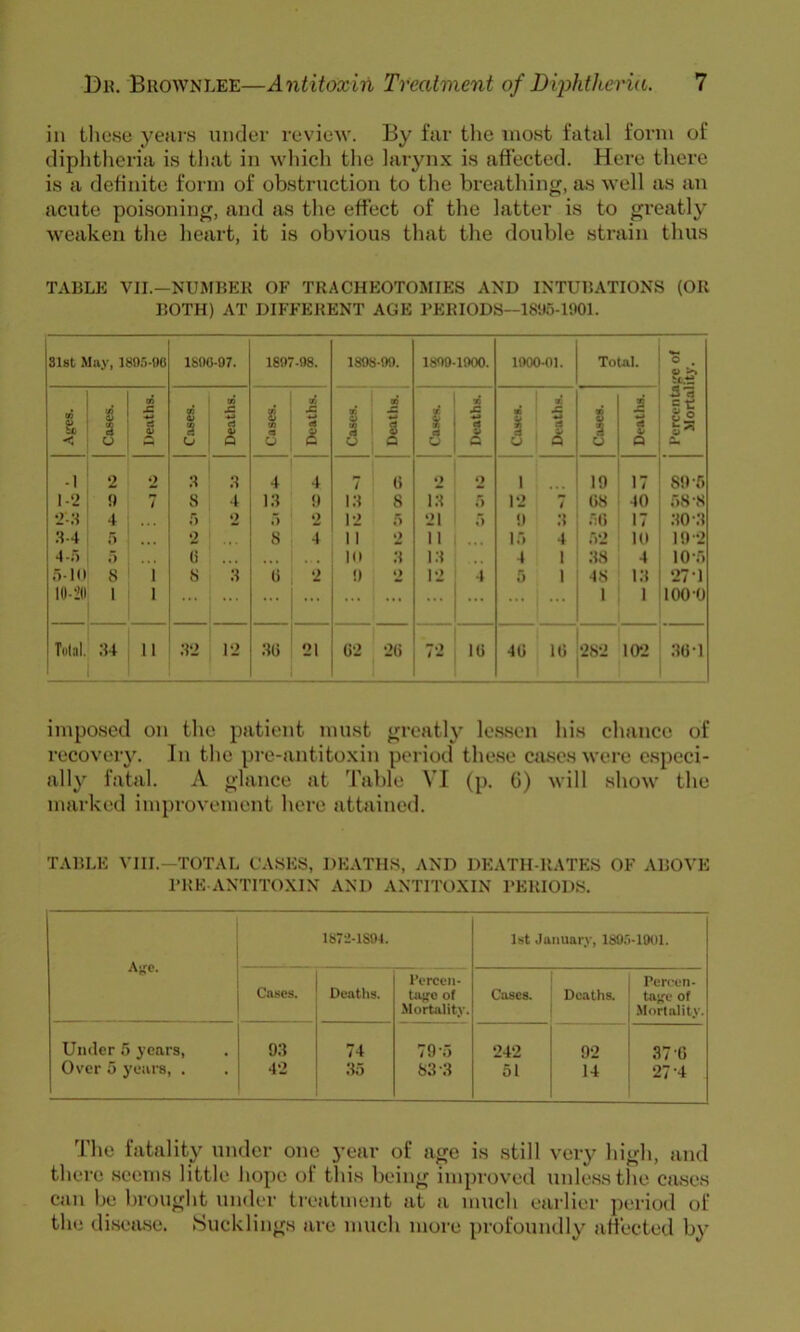 in those yours under review'. By far tlie most fatal form of diphtheria is tliat in which the larynx is affected. Here there is a detinito form of obstruction to the breathing, as well as an acute poisoning, and as the effect of the latter is to greatly weaken the heart, it is obvious that the double strain thus TABLE VIL—NUAIBER OF TRACHEOTOMIES AND INTUBATIONS (OR BOTH) AT DIFFERENT AGE PERIODS—181)5-1901. 31st May, 1805-96 1800-07. 1807-98. 1898-99. 1800-1900. 1000-01. ToUI. I'ercentane of Mortality. P be < Cases. Deaths. Cases. Deaths. Cases. Deaths. o a Deatlis. 1 . i u Death:). o T. JZ a a Coses. Deaths. -I 2 o 8 8 4 4 7 G 2 2 1 19 17 89-6 1-2 !) 8 4 18 !) 18 8 18 .5 12 7 G8 40 .58-8 2-8 4 ... .5 2 r> 0 12 r> 21 r> !) 8 .5G 17 80-.8 8-4 r^ ... 9 8 4 11 2 11 •. < 1.5 4 .52 10 19 2 ‘l-i) 5 G ... . . . . ID 8 18 4 1 88 4 lO’f) .5-10 8 i 8 8 G 2 !) o 12 4 5 1 48 18 27-1 10-20 1 1 ... . ... ... ... ... ... ... • « ... 1 1 100-0 Tolnl. 84 11 .82 12 8G 21 G2 2G 72 IG 4G IG 282 102 8G-1 imposed on the patient must greatly le.s.sen his chance of recovery. In the pre-antitoxin period these cases were especi- ally fatal. A glance at Table VI (p. G) will show the marked improvement here attained. TABLE VIII.-TOTAL CASES, DEATHS, AND DEATH-RATES OF ABOVE PRE ANTITOXIN AND ANTITOXIN PERIODS. Alio. 1872-1894. 1st January, 1895-1001. Cases. Deaths. I’erceii- tajro of Mortality. Cases. Deaths. Percen- ta;;e of .Mortality. Under 5 years. Over 5 yeai-s, . 98 42 74 85 79-5 8.8-8 242 51 92 14 37'G 27-4 The fatality under one year of age is still very high, and there seems little hope of this being improved unless the cases can be brought under treatment at a much earlier period of the disease. Sucklings are much more profoundly affected by