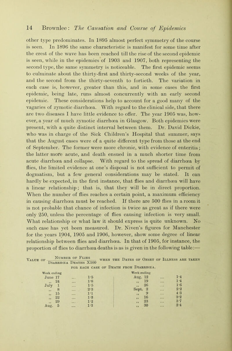 other type predominates. In 1895 almost perfect symmetry of the course is seen. In 1896 the same characteristic is manifest for some time after the crest of the wave has been reached till the rise of the second epidemic is seen, while in the epidemics of 1903 and 1907, both representing the second type, the same symmetry is noticeable. The first epidemic seems to culminate about the thirty-first and thirty-second weeks of the year, and the second from the thirty-seventh to fortieth. The variation in each case is, however, greater than this, and in some cases the first epidemic, being late, runs almost concurrently with an early second epidemic. These considerations help to account for a good many of the vagaries of zymotic diarrhoea. With regard to the clinical side, that there are two diseases I have little evidence to offer. The year 1905 was, how- ever, a year of much zymotic diarrhoea in Glasgow. Both epidemics were present, with a quite distinct interval between them. Dr. David Dickie, who was in charge of the Sick Children’s Hospital that summer, says that the August cases were of a quite different type from those at the end of September. The former were more chronic, with evidence of enteritis ; the latter more acute, and death ensued in a much shorter time from acute diarrhoea and collapse. With regard to the spread of diarrhoea by flies, the limited evidence at one’s disposal is not sufficient to permit of dogmatism, but a few general considerations may be stated. It can hardly be expected, in the first instance, that flies and diarrhoea will have a linear relationship; that is, that they will be in direct proportion. When the number of flies reaches a certain point, a maximum efficiency in causing diarrhoea must be reached. If there are 500 flies in a room it is not probable that chance of infection is twice as great as if there were only 250, unless the percentage of flies causing infection is very small. What relationship or what law it should express is quite unknown. No such case has yet been measured. Dr. Niven’s figures for Manchester for the years 1904, 1905 and 1906, however, show some degree of linear relationship between flies and diarrhoea. In that of 1905, for instance, the proportion of flies to diarrhoea deaths is as is given in the following table:— Value of Number of Flies WHen the Dates of Onset of Illness are taken Diarrhcea Deaths X100 for each case of Death from Diarrhcea. Week ending Week ending June 17 ... 1'5 Aug. 12 ,, 24 ... 1-8 „ 19 July 1 ... 1-5 ,, 26 ,, 8 ... 2-3 Sept. 2 ,, 15 ... l'l „ 9 ,, 22 ... 1-3 ,, 16 „ 29 ... 1'2 ,, 23 Aug. 5 ... 1-3 ,, 30 1-4 1-4 1-6 2 2 4-3 3-2 3-7 3-4