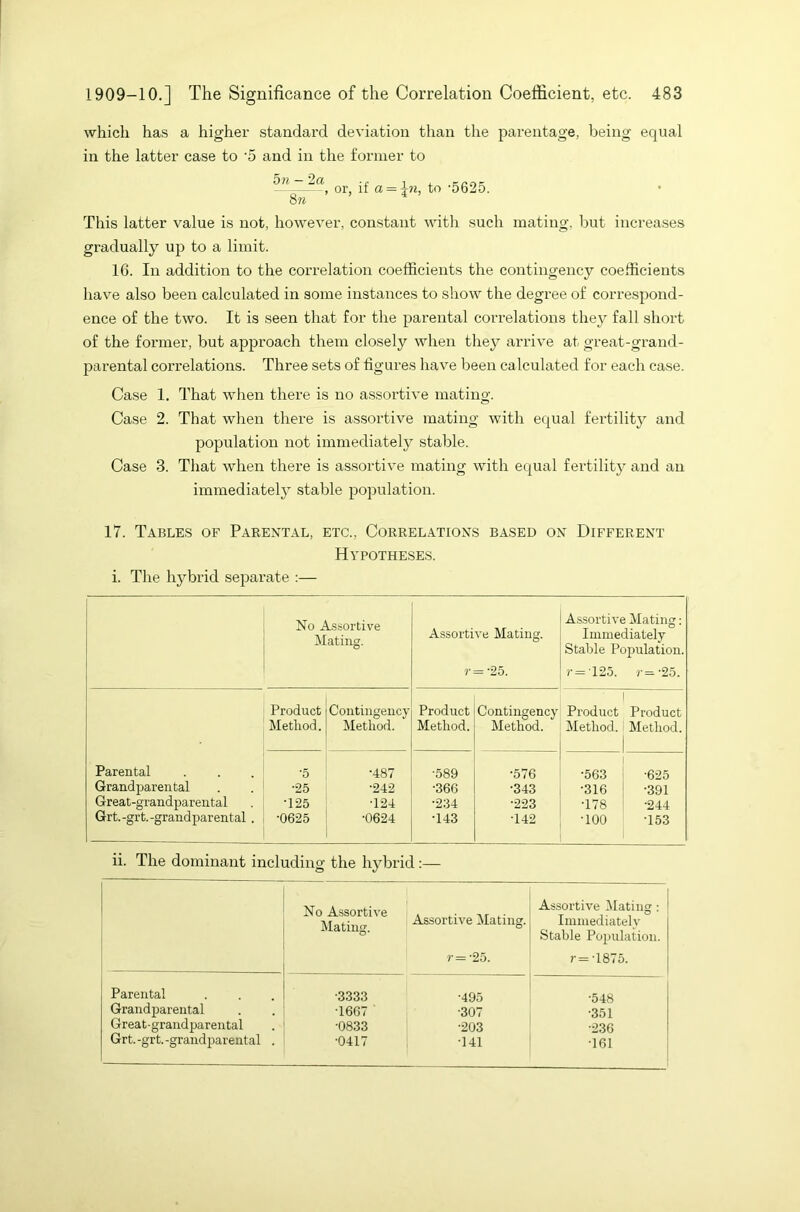 which has a higher standard deviation than the parentage, being equal in the latter case to -5 and in the former to -n —, or if a = \n, to -5625. This latter value is not, however, constant with such mating, but increases gradually up to a limit. 1G. In addition to the correlation coefficients the contingency coefficients have also been calculated in some instances to show the degree of correspond- ence of the two. It is seen that for the parental correlations they fall short of the former, but approach them closely when they arrive at great-grand- parental correlations. Three sets of figures have been calculated for each case. Case 1. That when there is no assortive mating. Case 2. That when there is assortive mating with equal fertility and population not immediately stable. Case 3. That when there is assortive mating with equal fertility and an immediately stable population. 17. Tables of Parental, etc., Correlations based on Different Hypotheses. i. The hybrid separate :— No Assortive Mating. Assortive Mating. r=- 25. Assortive Mating: Immediately Stable Population. ?'=125. r=-25. Product Contingency Product Contingency ■ Product Product Method. Method. Method. Method. Method. Method. Parental •5 •487 •589 •576 •563 ■625 Grandparental •25 •242 •366 •343 •316 •391 Great-grandparental •125 •124 •234 •223 •178 •244 Grt.-grt.-grand parental. ■0625 •0624 •143 •142 •100 •153 ii. The dominant including the hybrid :— No Assortive Mating. Assortive Mating. r=-25. Assortive Mating: Immediately Stable Population. r=-1875. Parental •3333 •495 •548 Grandparental 1667 •307 •351 Great-grandparental 0833 •203 •236 Grt.-grt.-grandparental . •0417 •141 •161